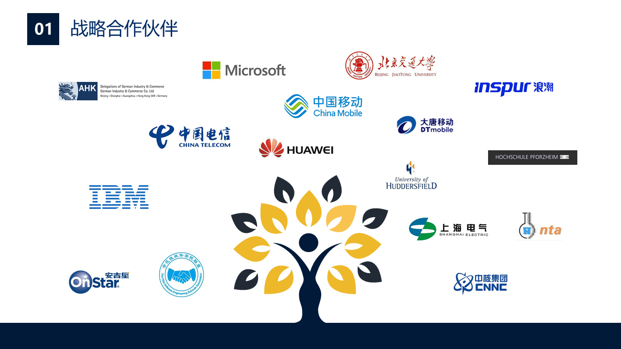 学院概况(图3)