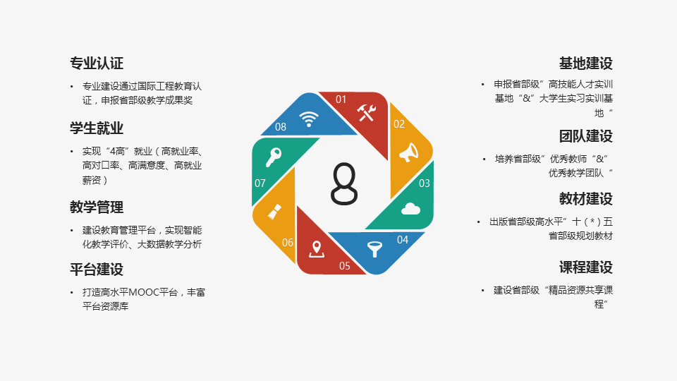 学院概况(图7)