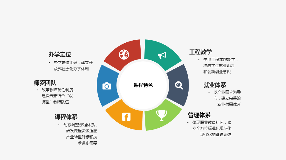 学院概况(图9)