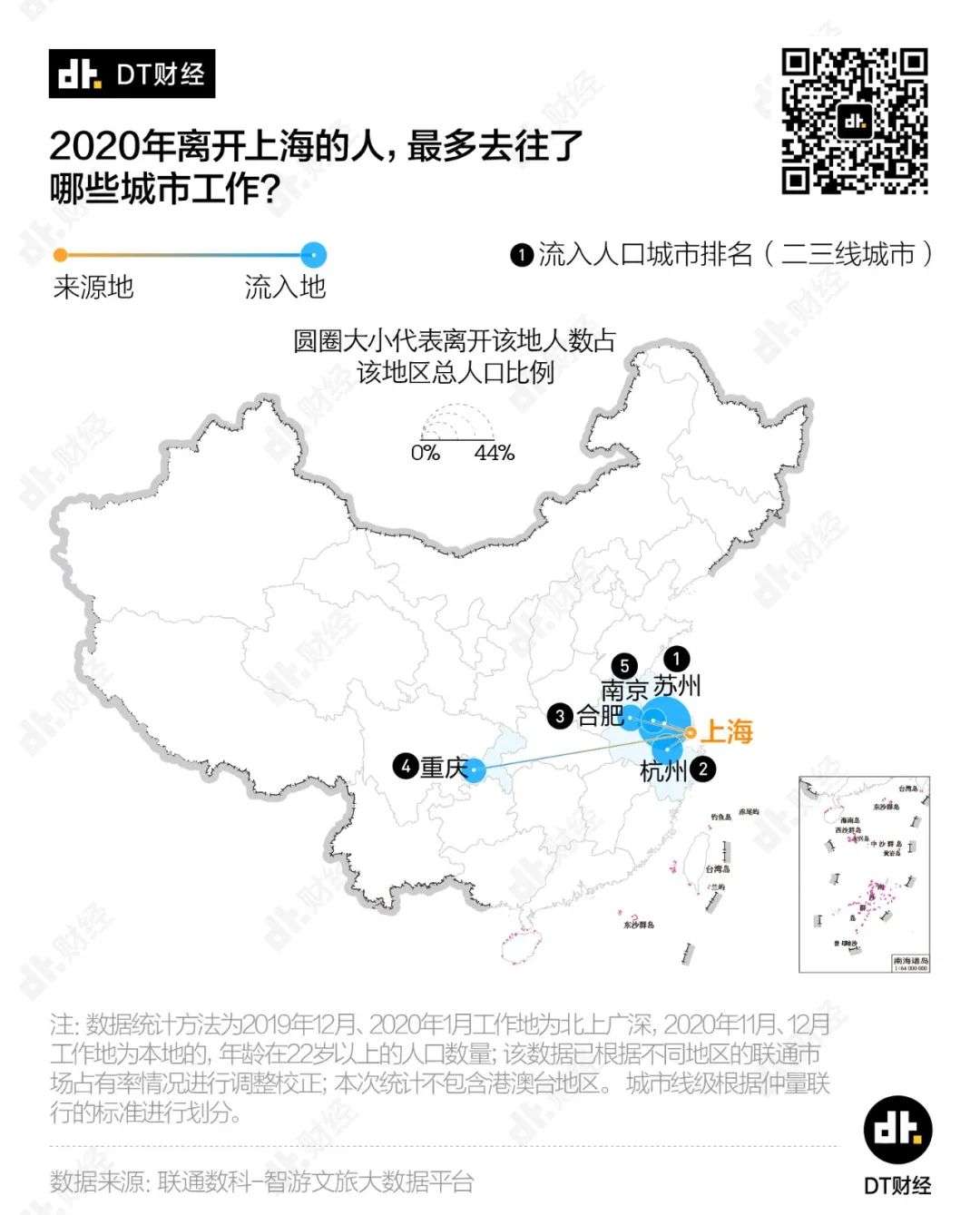 2020年，年轻人都爱去哪工作？(图3)