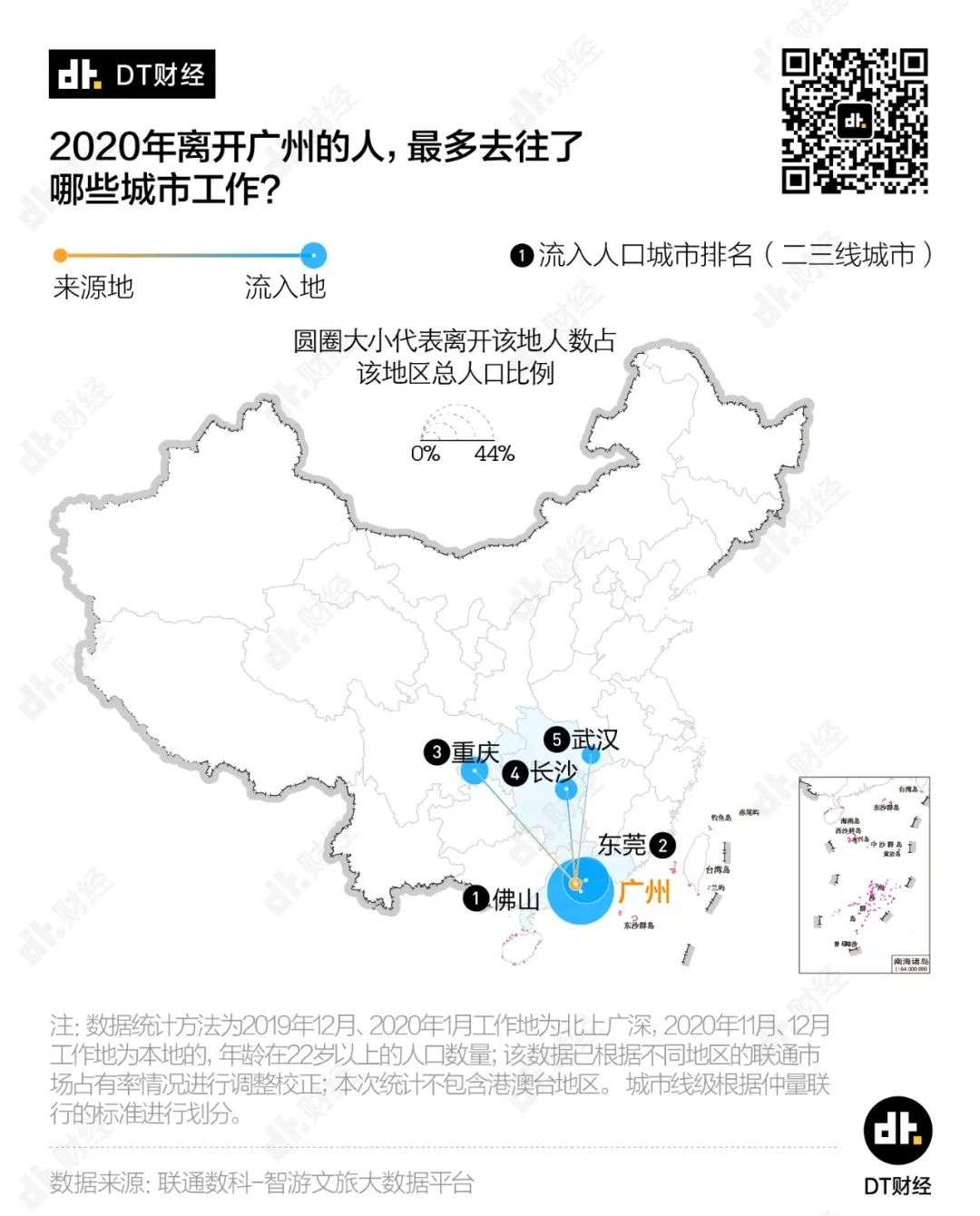 2020年，年轻人都爱去哪工作？(图4)