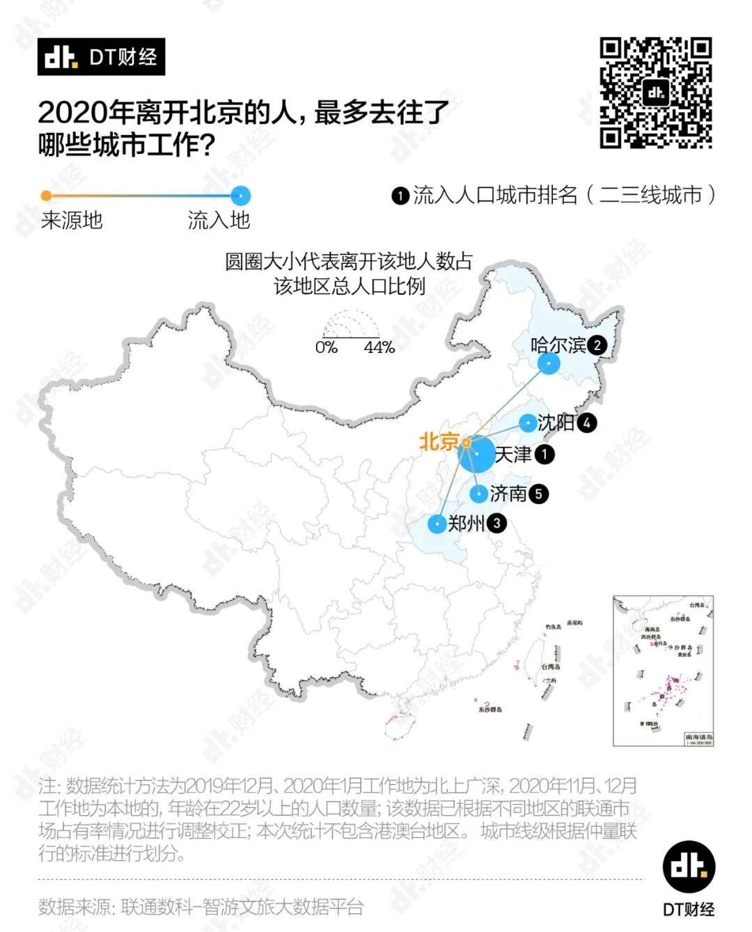 2020年，年轻人都爱去哪工作？(图2)
