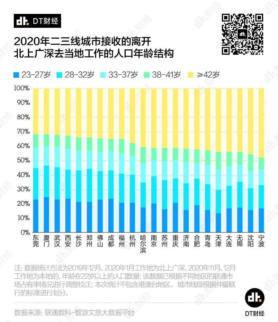 2020年，年轻人都爱去哪工作？(图6)