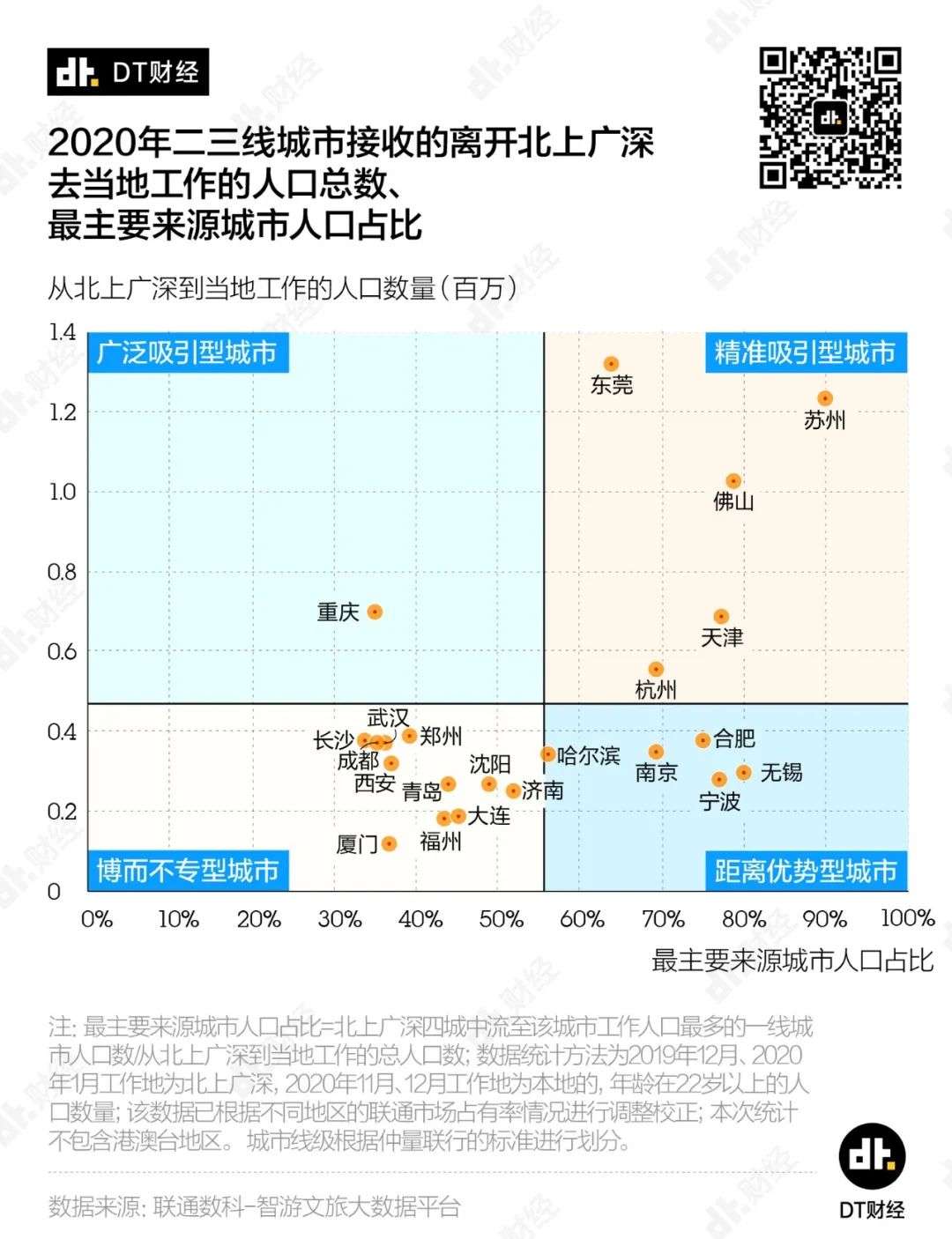 2020年，年轻人都爱去哪工作？(图8)
