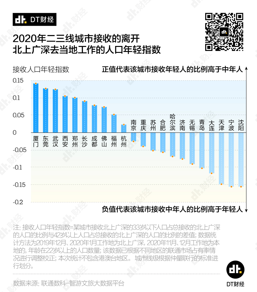 2020年，年轻人都爱去哪工作？(图7)