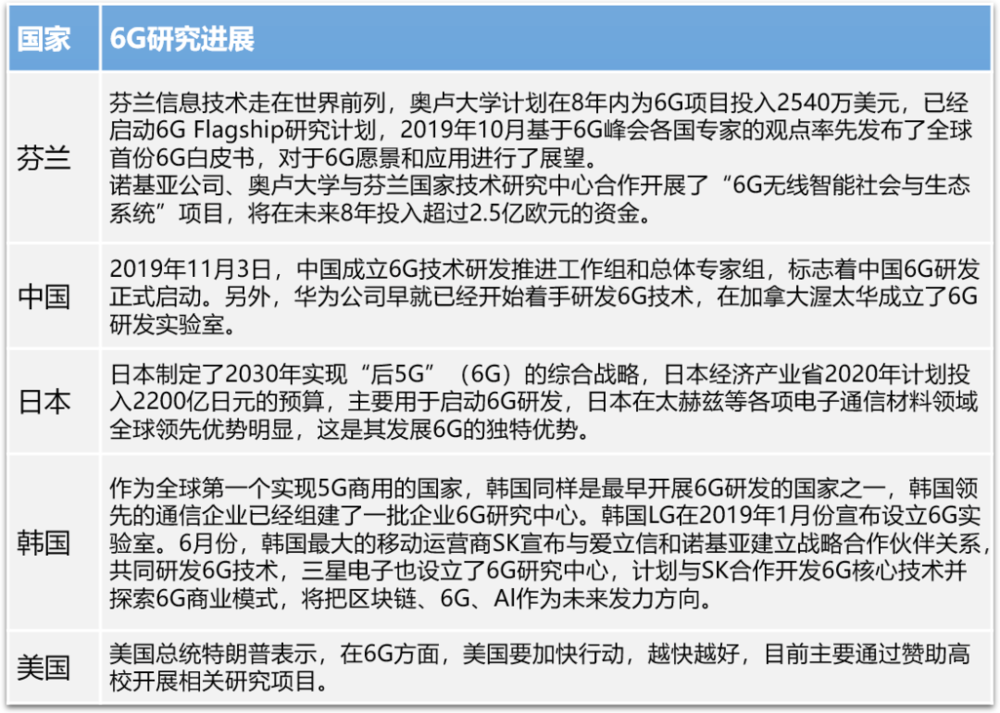 撩拨这届年轻人的，为何是6G？(图13)