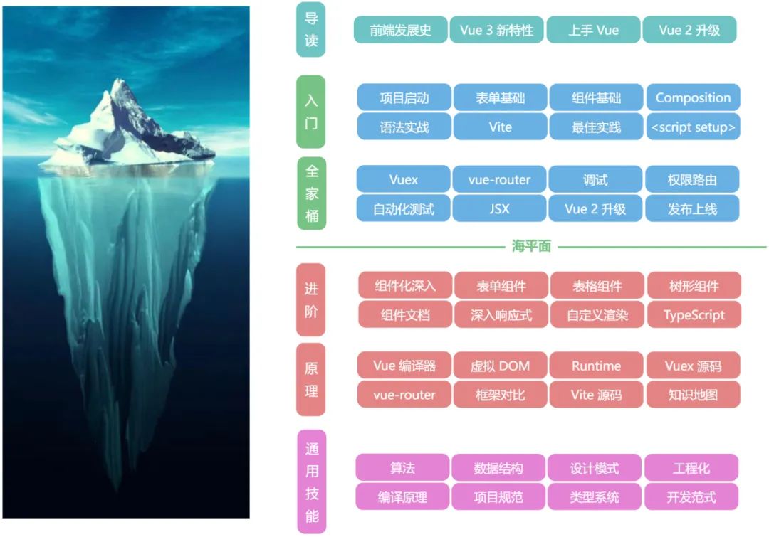 从实际项目出发，告诉你 Vue3 到底香不香(图1)