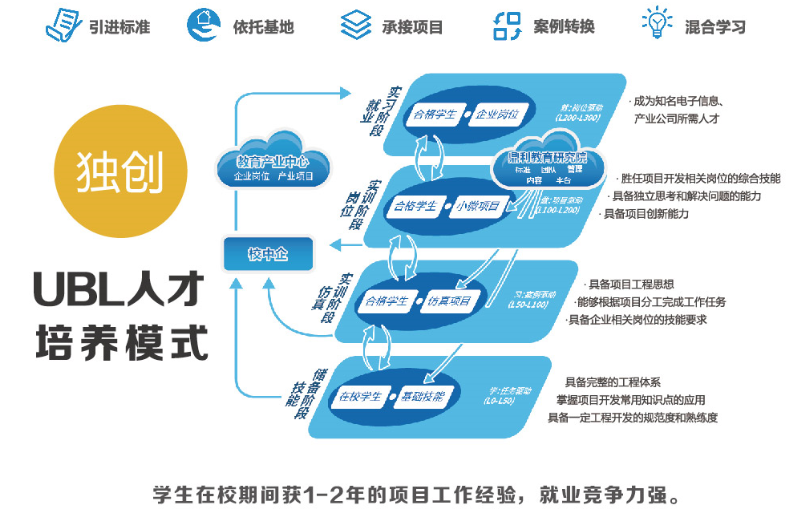 旧物传爱心、助人圆梦情，这是一封活动倡议书！(图13)