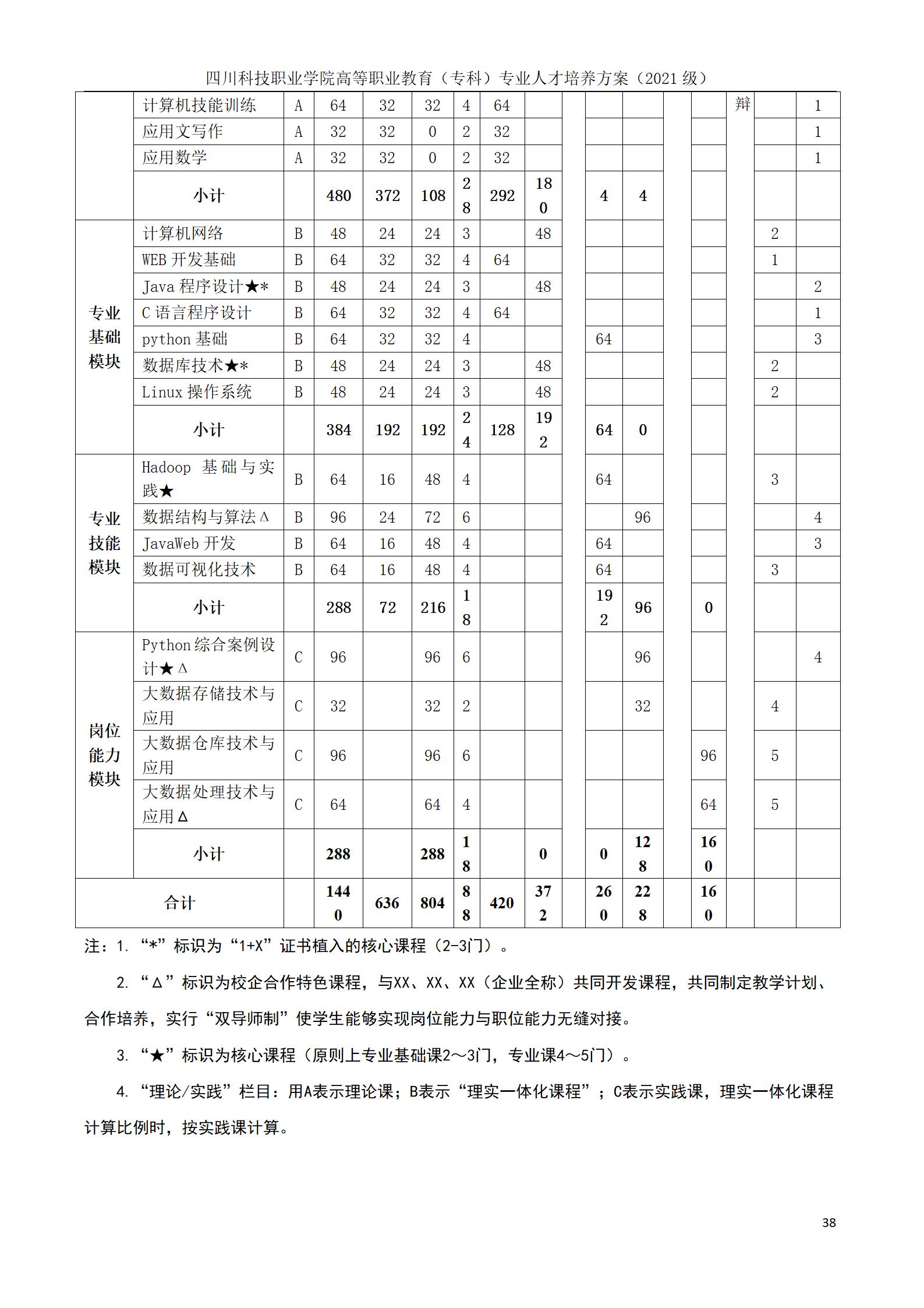 互联网学院 2021级人才培养方案(图38)