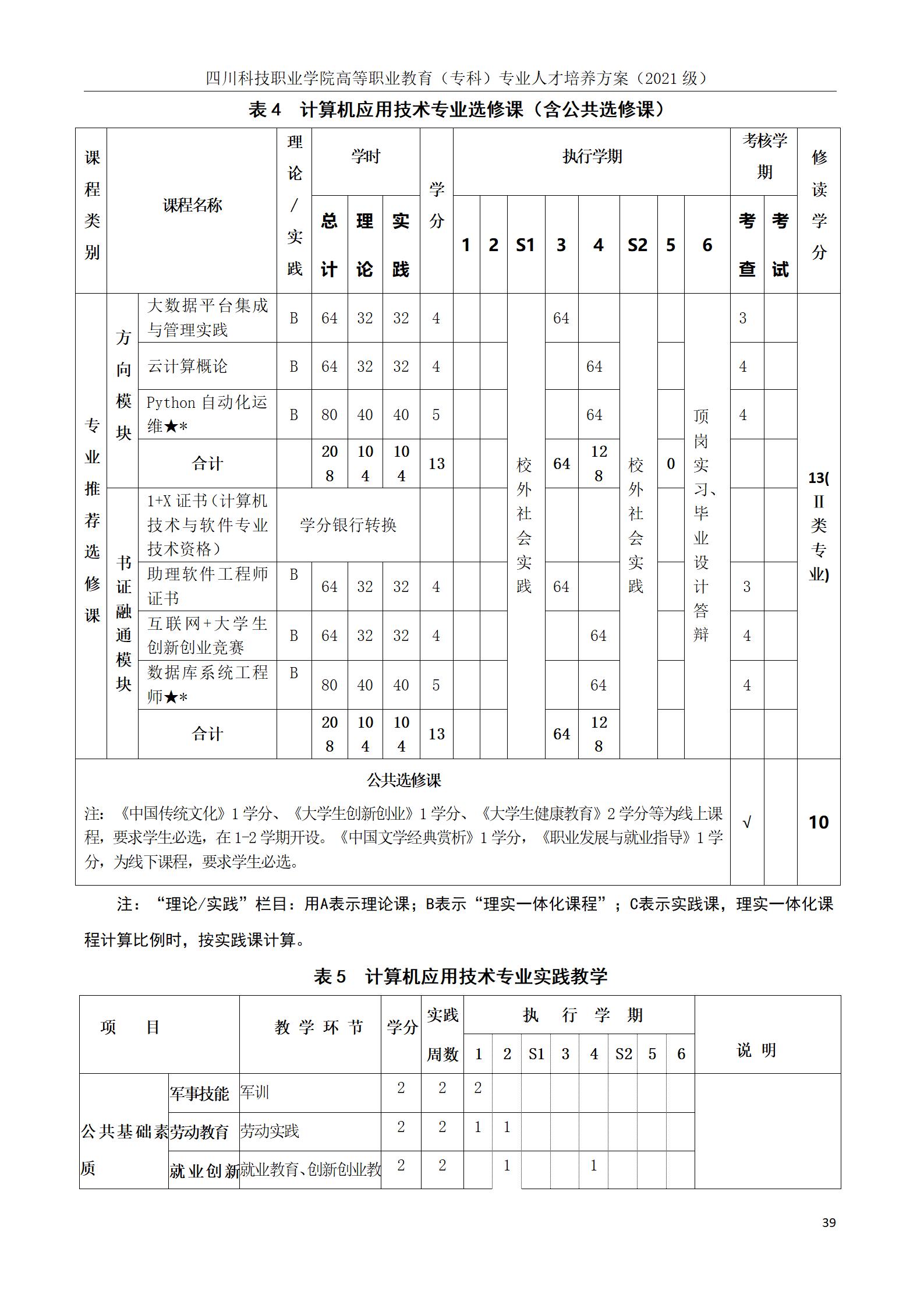 互联网学院 2021级人才培养方案(图39)