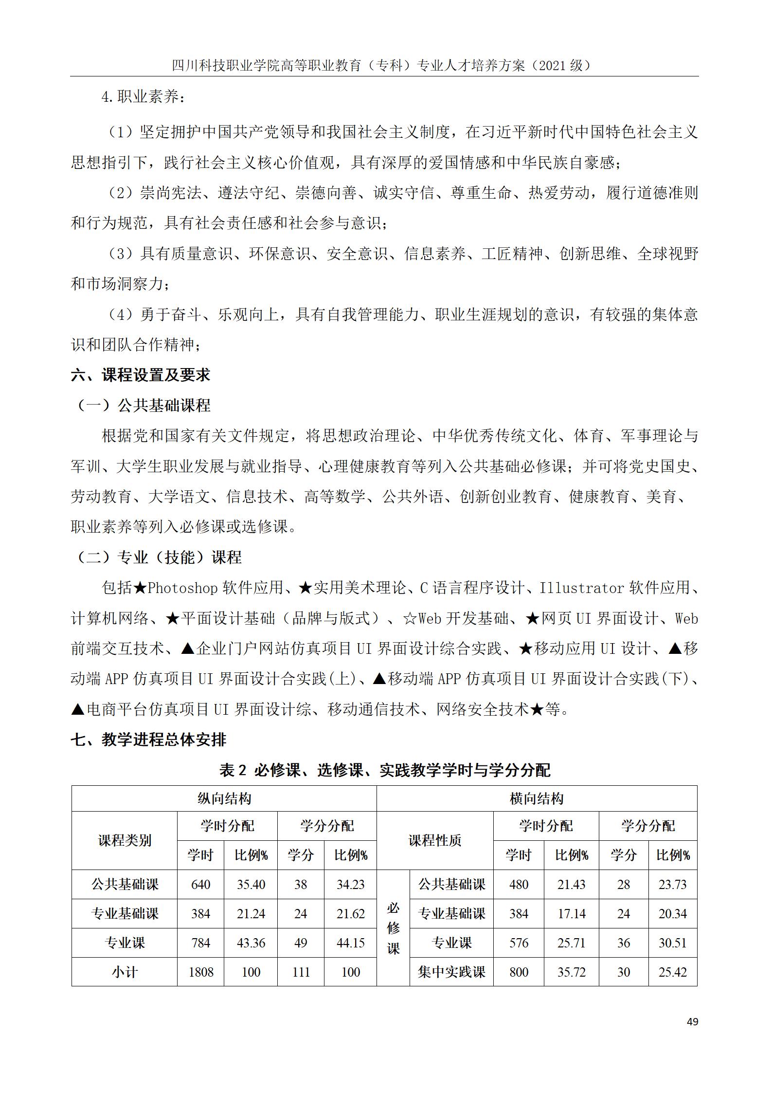 互联网学院 2021级人才培养方案(图49)