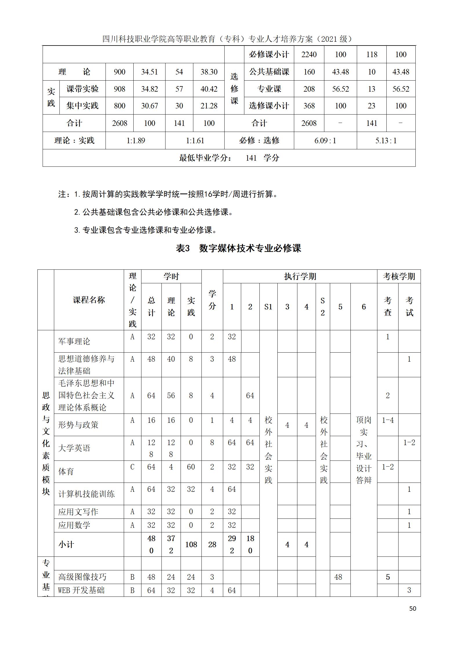 互联网学院 2021级人才培养方案(图50)