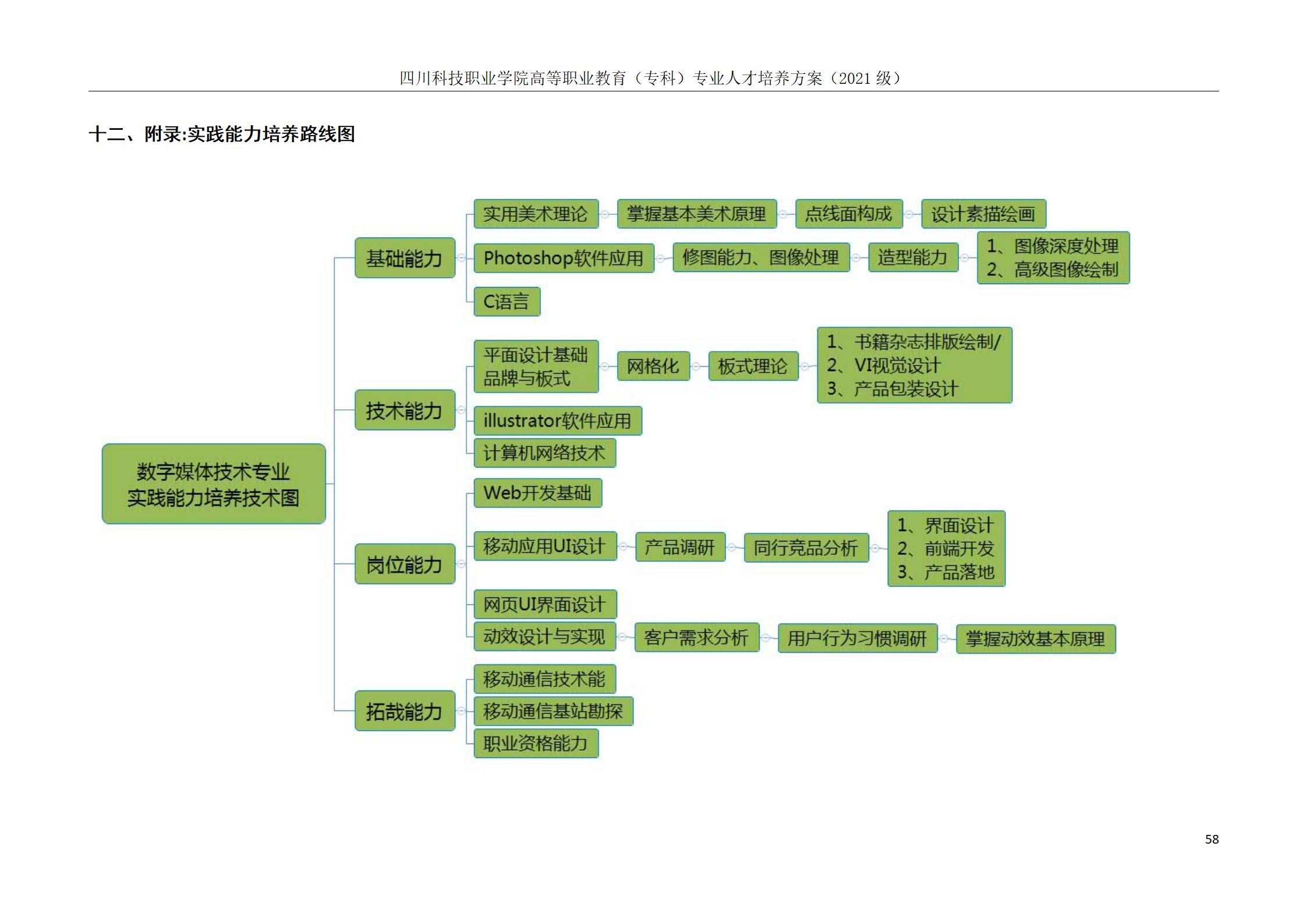 互联网学院 2021级人才培养方案(图58)