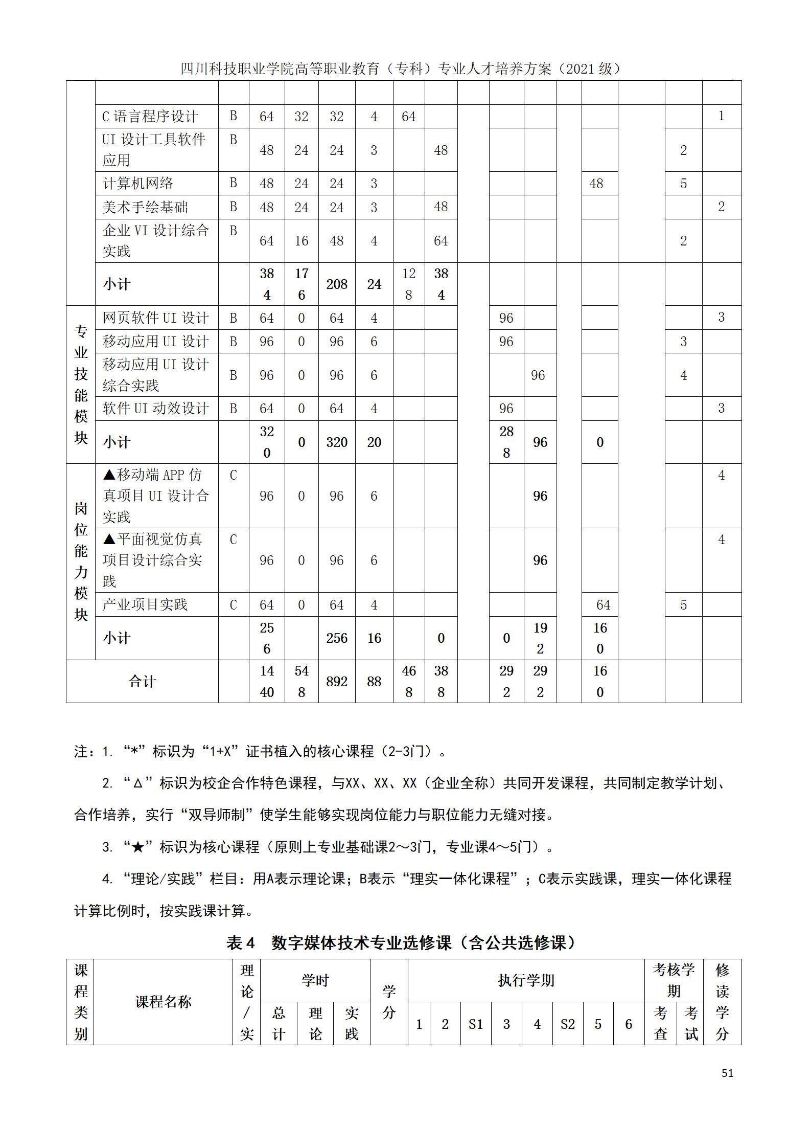 互联网学院 2021级人才培养方案(图51)