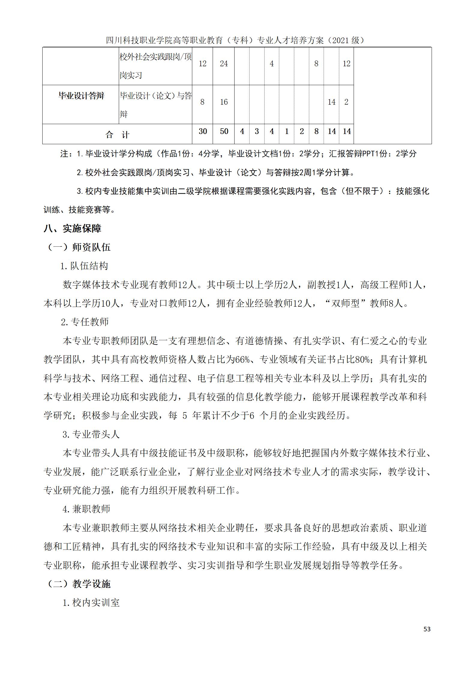 互联网学院 2021级人才培养方案(图53)