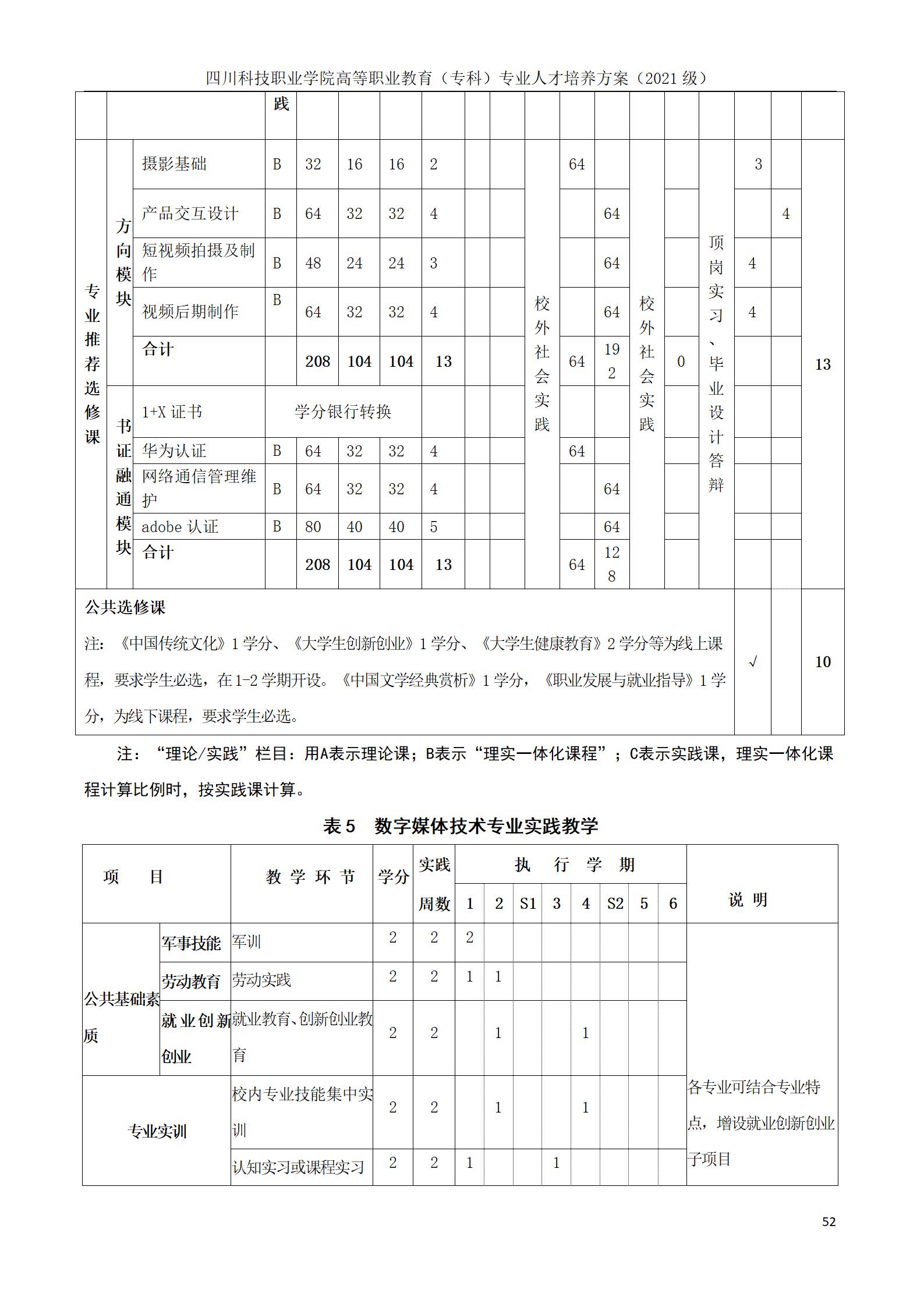 互联网学院 2021级人才培养方案(图52)