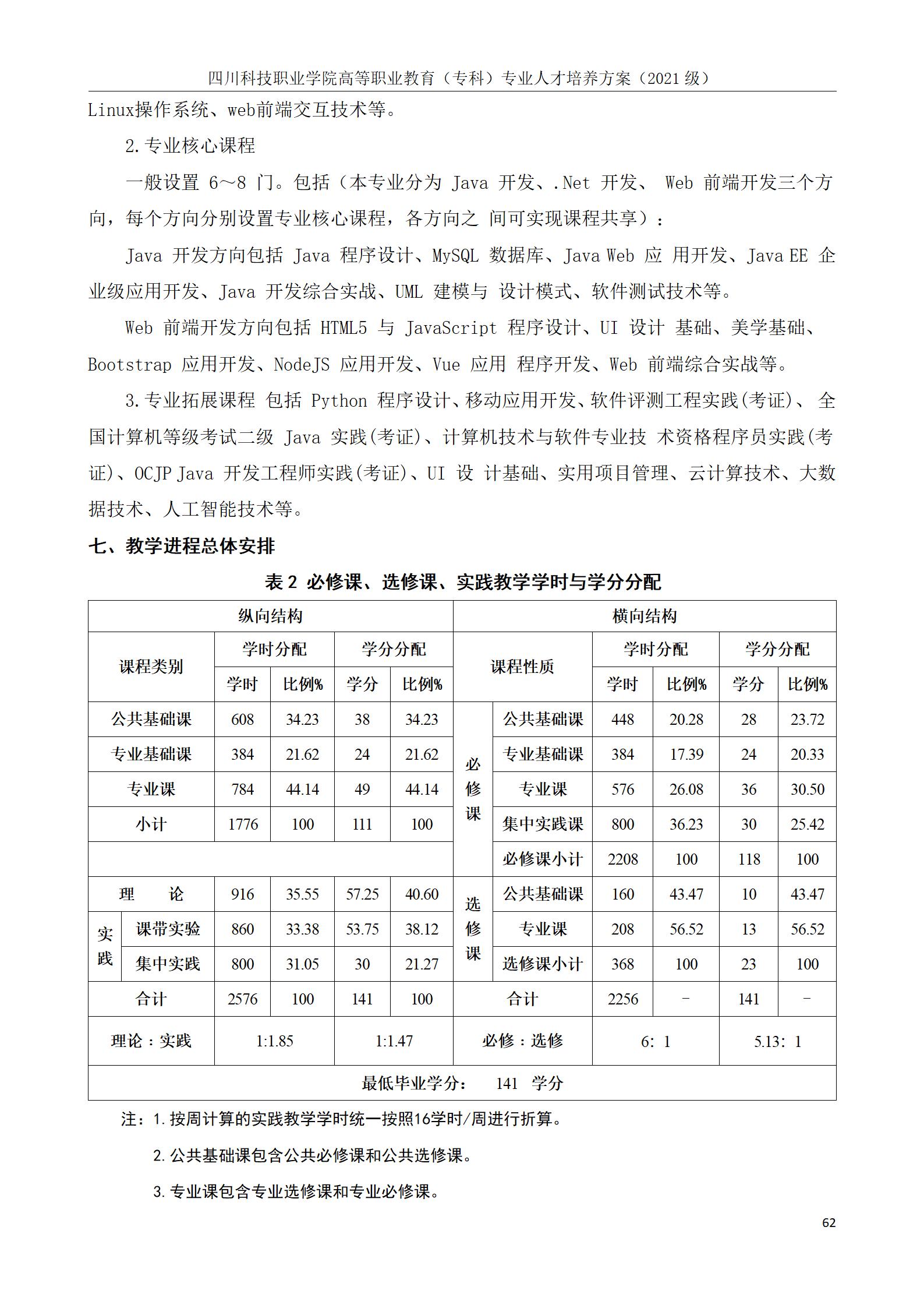 互联网学院 2021级人才培养方案(图62)