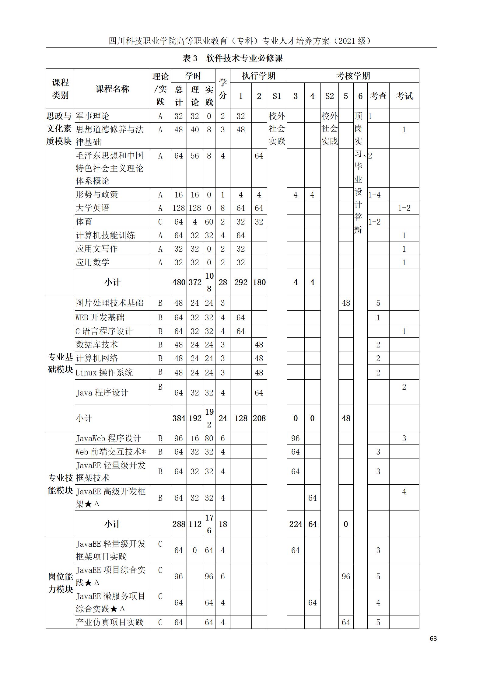 互联网学院 2021级人才培养方案(图63)