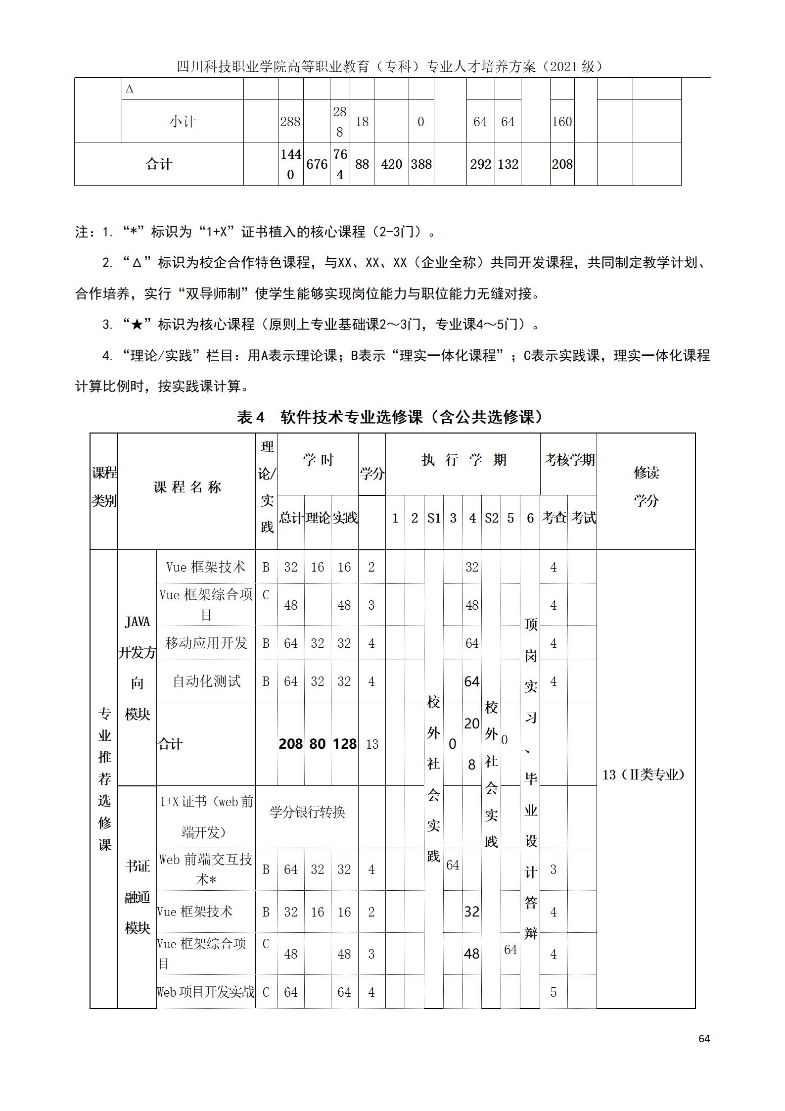 互联网学院 2021级人才培养方案(图64)
