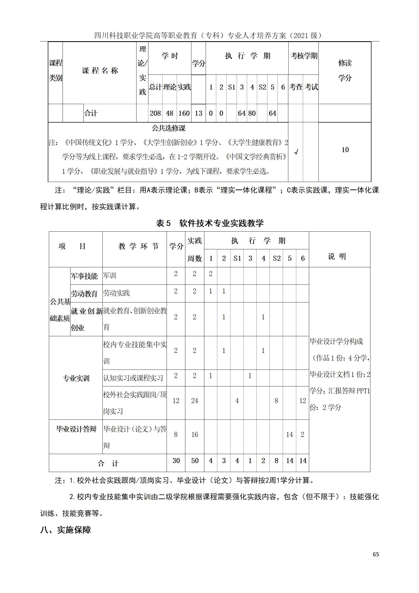 互联网学院 2021级人才培养方案(图65)