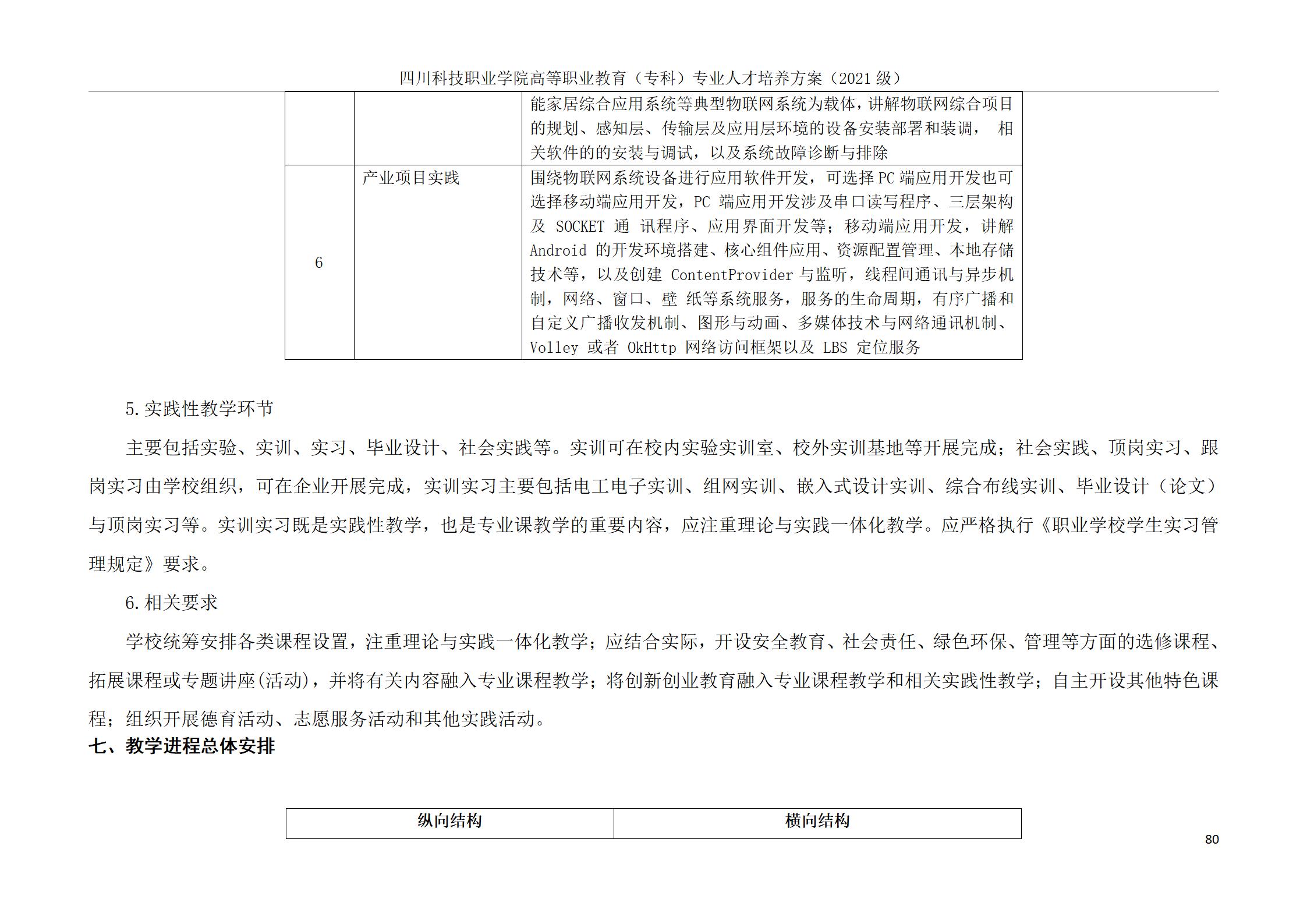 互联网学院 2021级人才培养方案(图80)