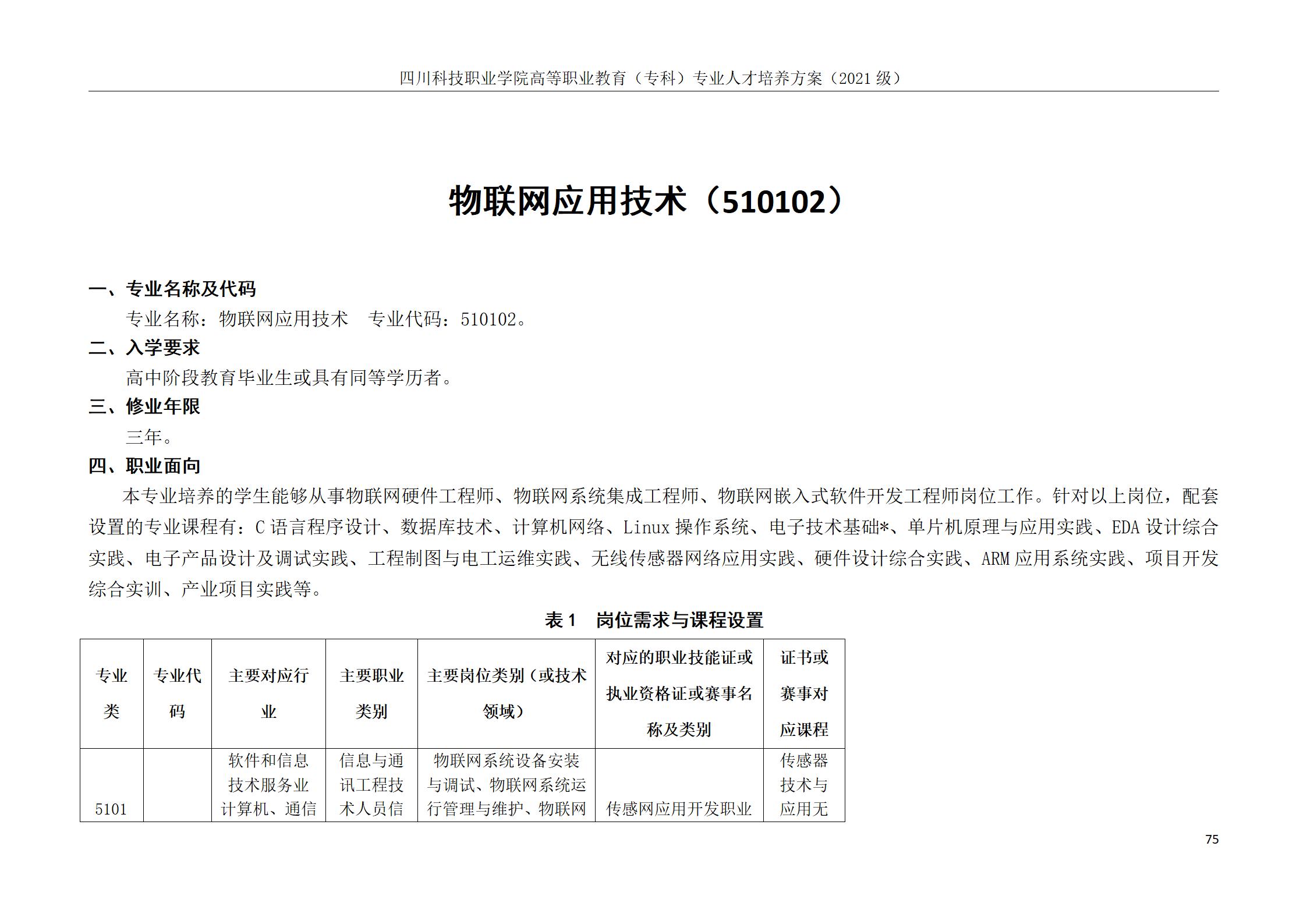 互联网学院 2021级人才培养方案(图75)