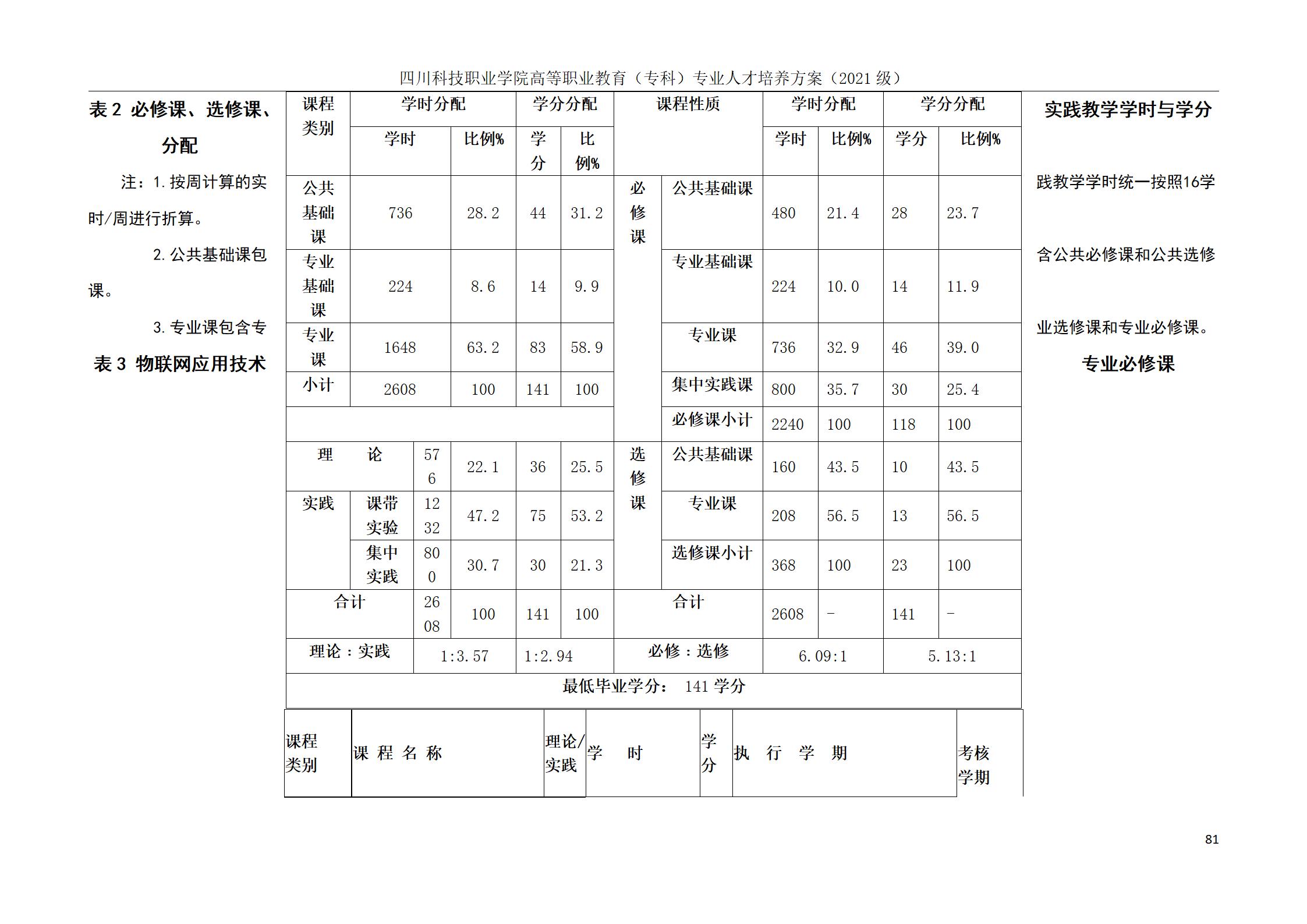 互联网学院 2021级人才培养方案(图81)