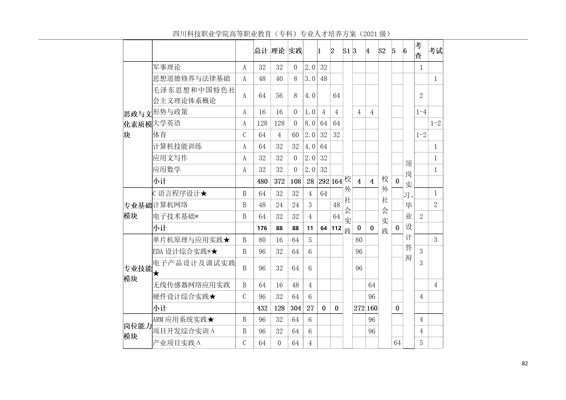 互联网学院 2021级人才培养方案(图82)