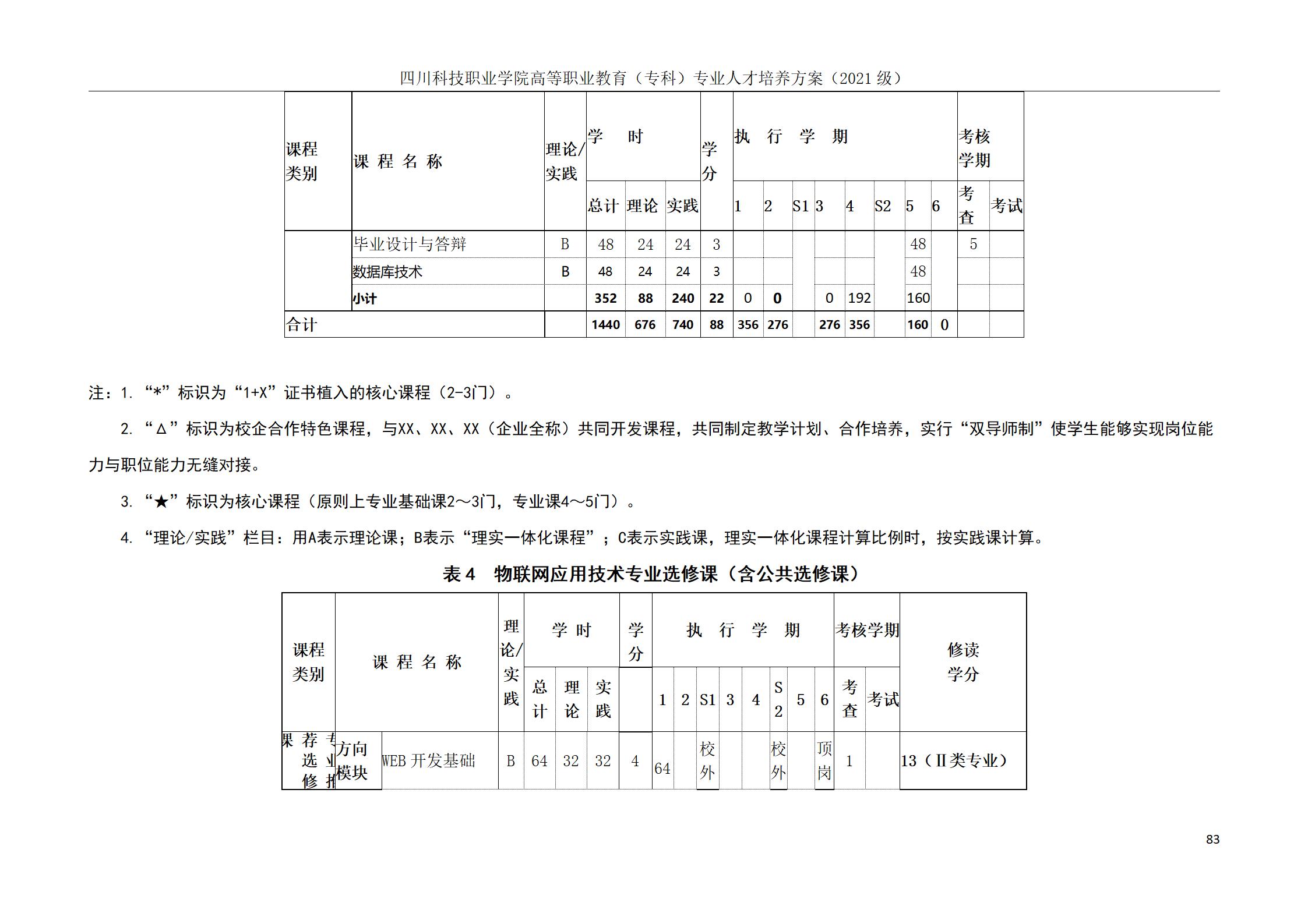 互联网学院 2021级人才培养方案(图83)