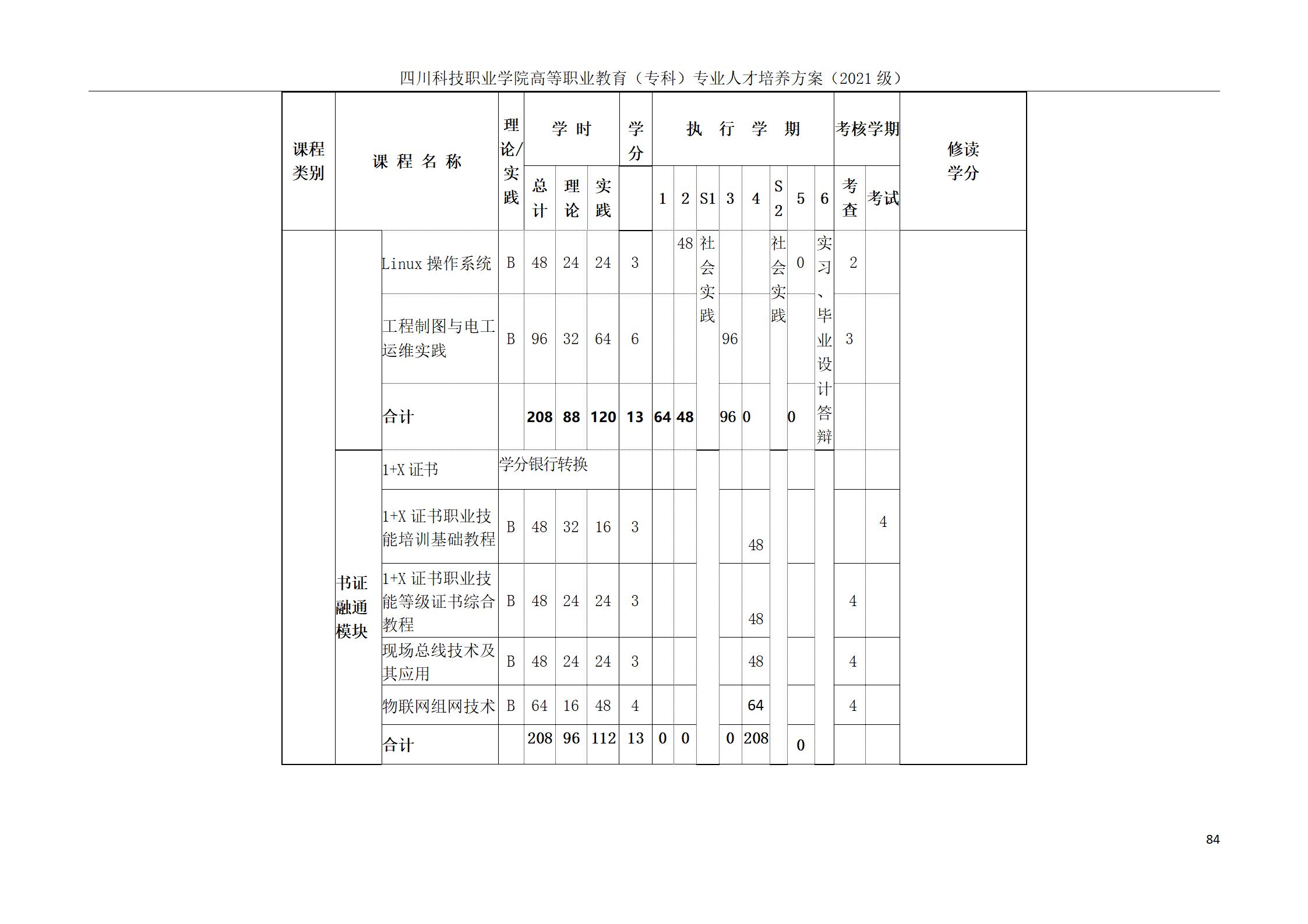 互联网学院 2021级人才培养方案(图84)