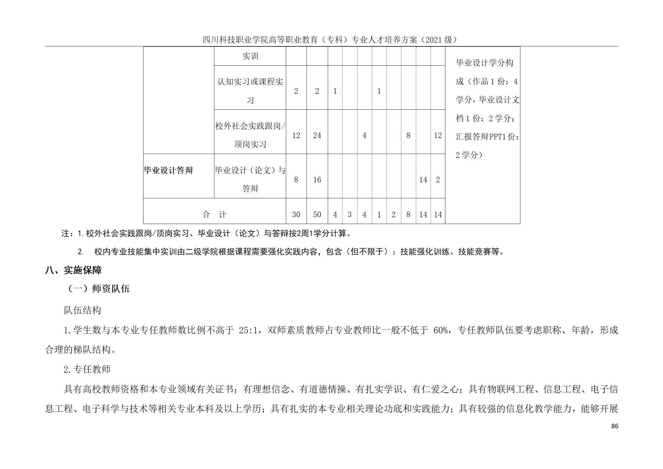 互联网学院 2021级人才培养方案(图86)