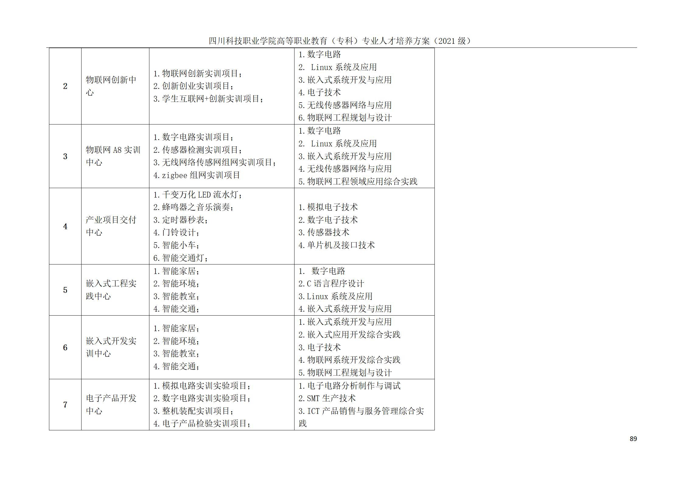 互联网学院 2021级人才培养方案(图89)