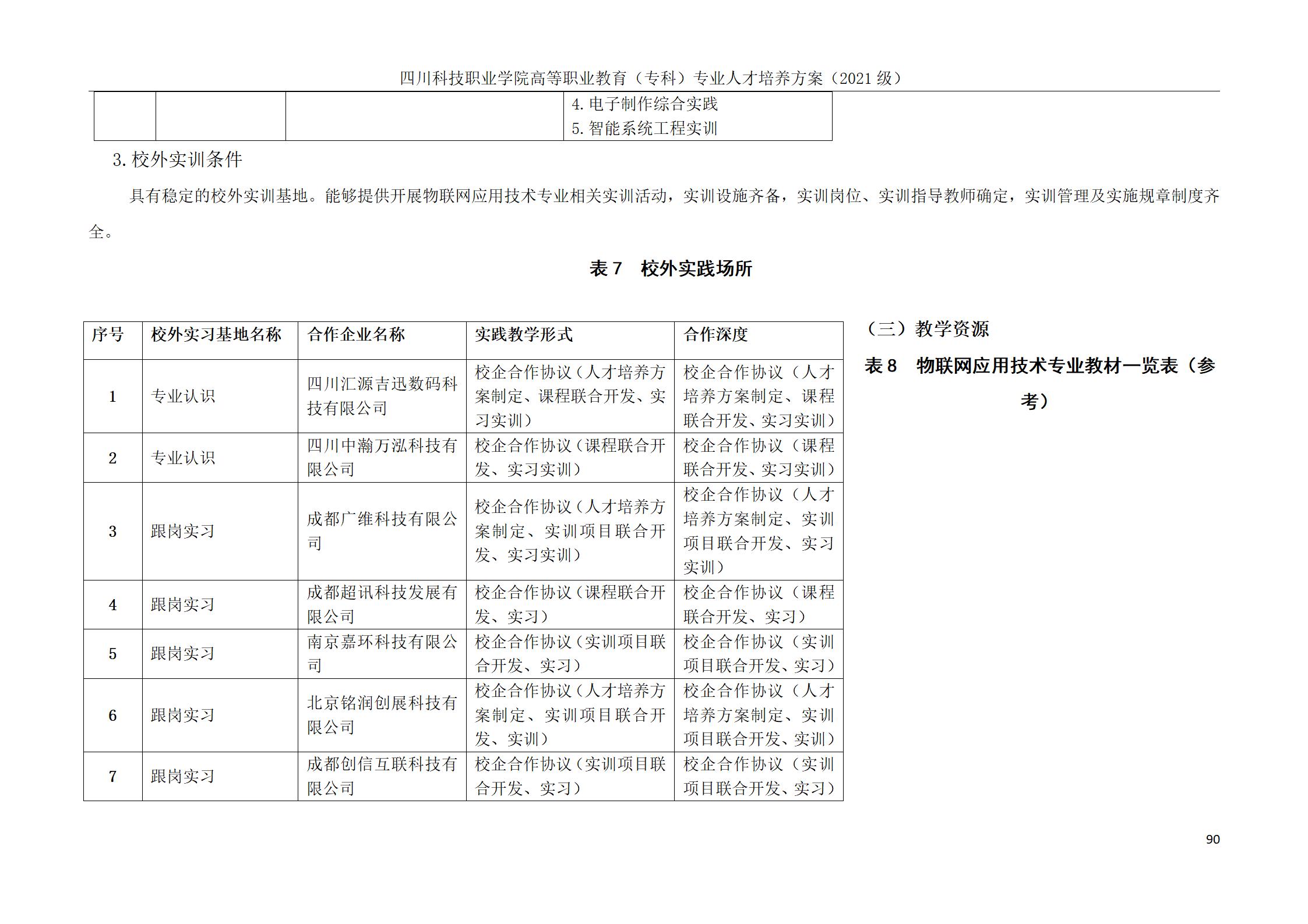 互联网学院 2021级人才培养方案(图90)