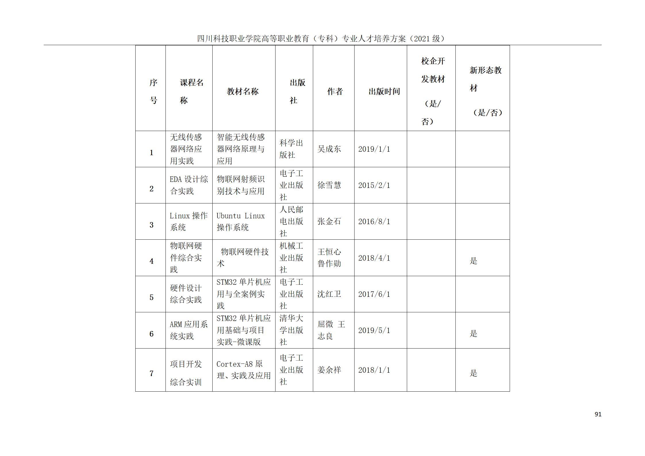 互联网学院 2021级人才培养方案(图91)
