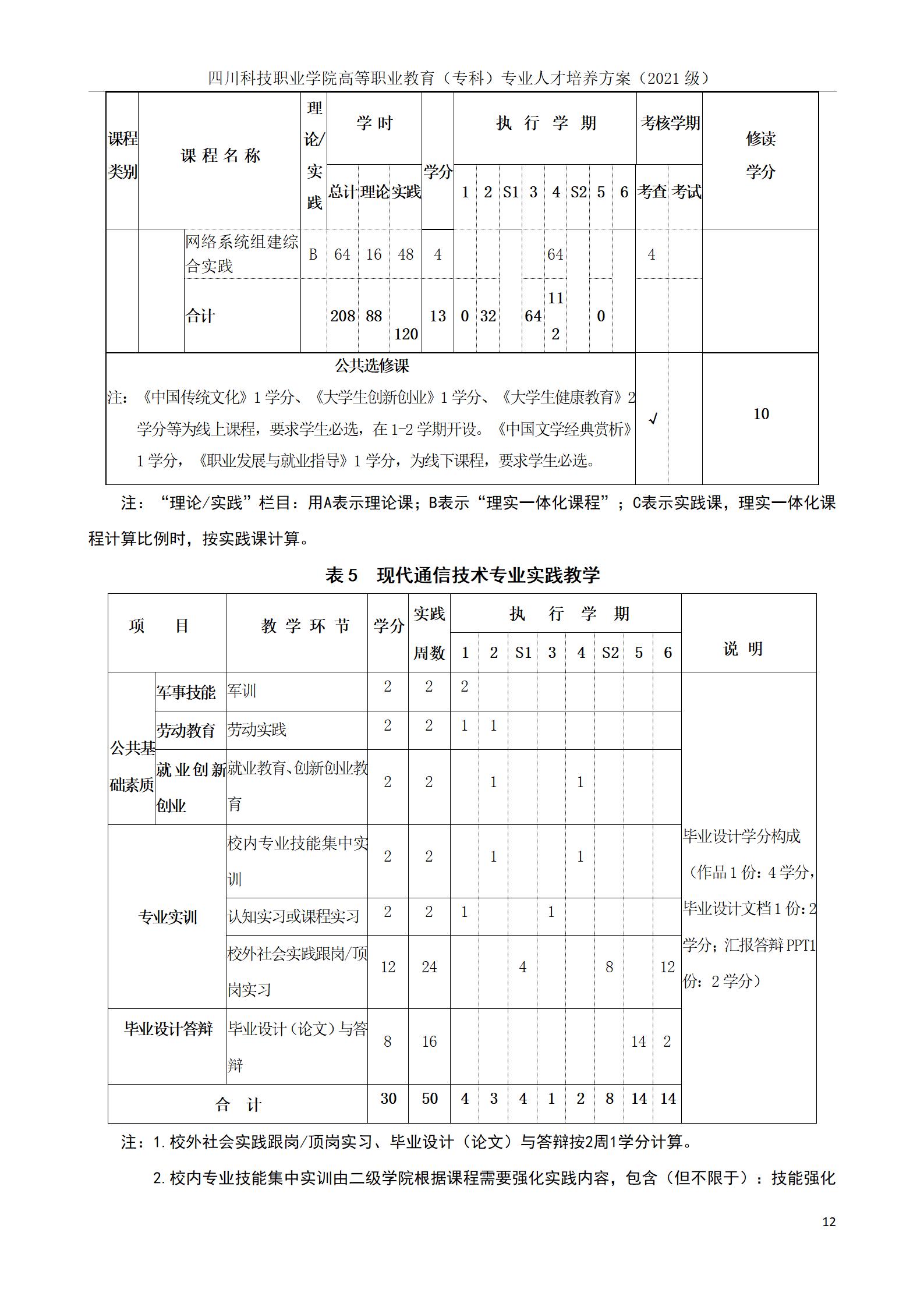 互联网学院 2021级人才培养方案(图12)