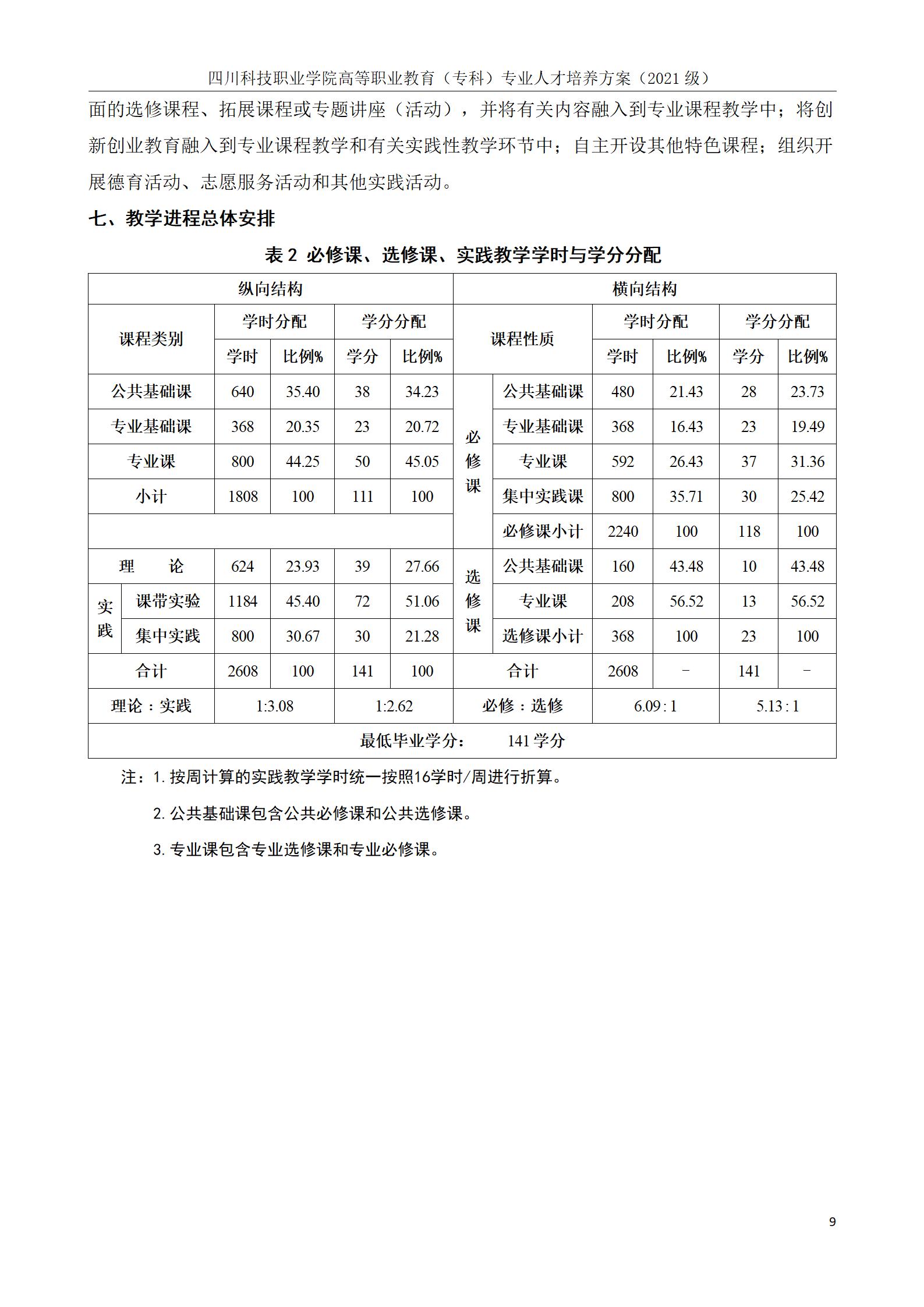 互联网学院 2021级人才培养方案(图9)