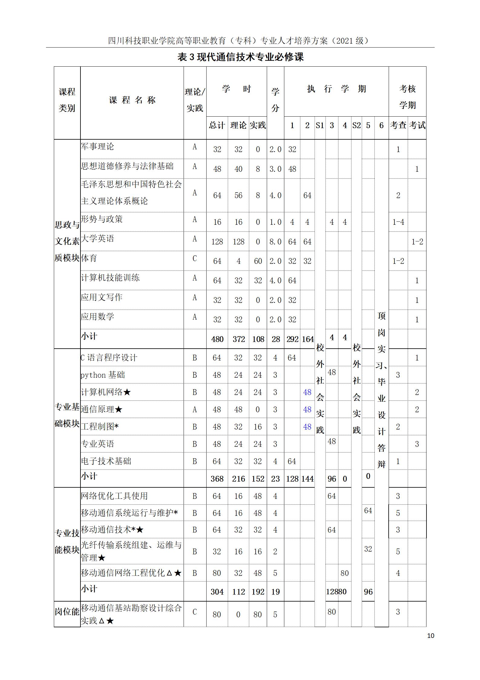 互联网学院 2021级人才培养方案(图10)
