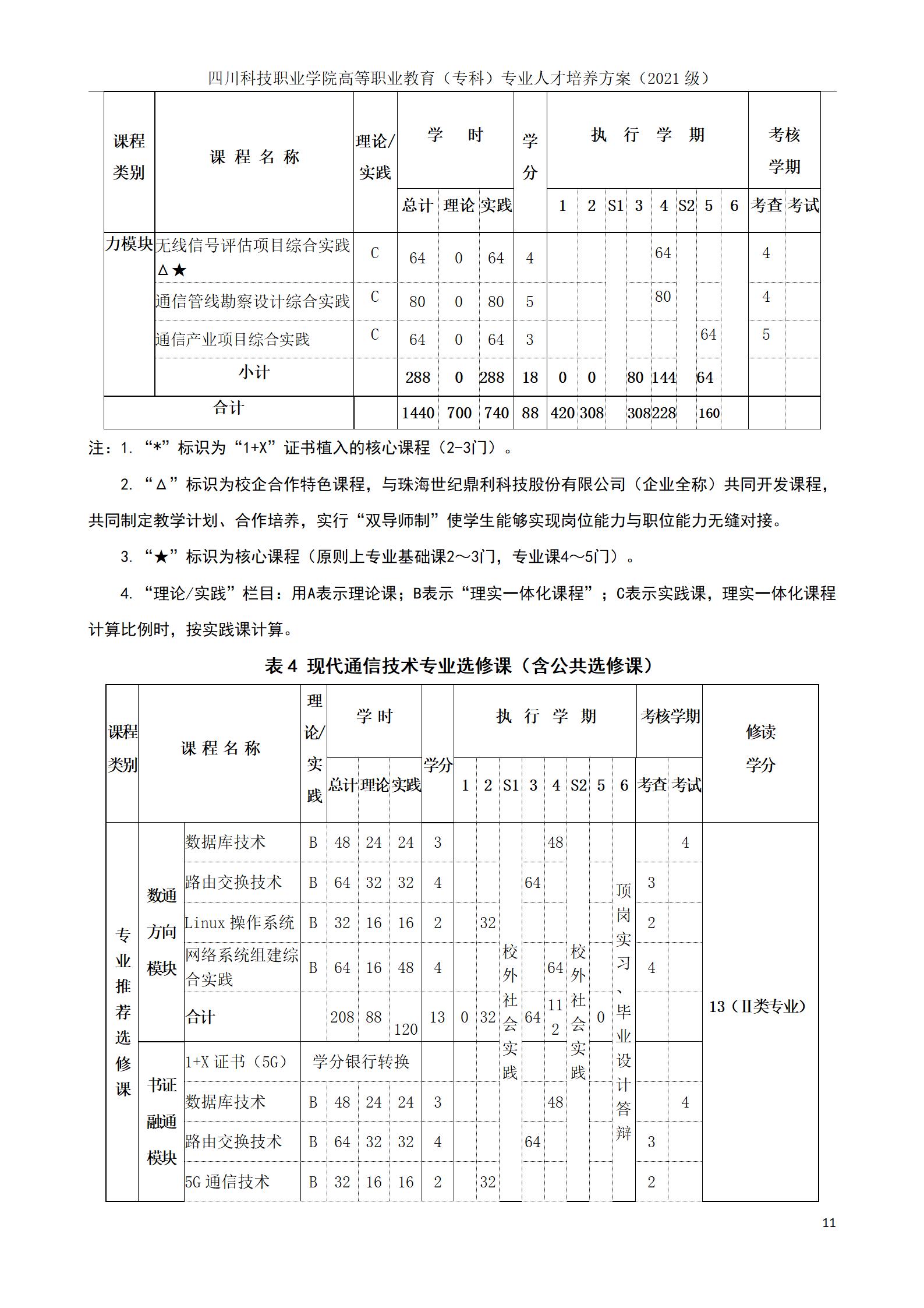 互联网学院 2021级人才培养方案(图11)