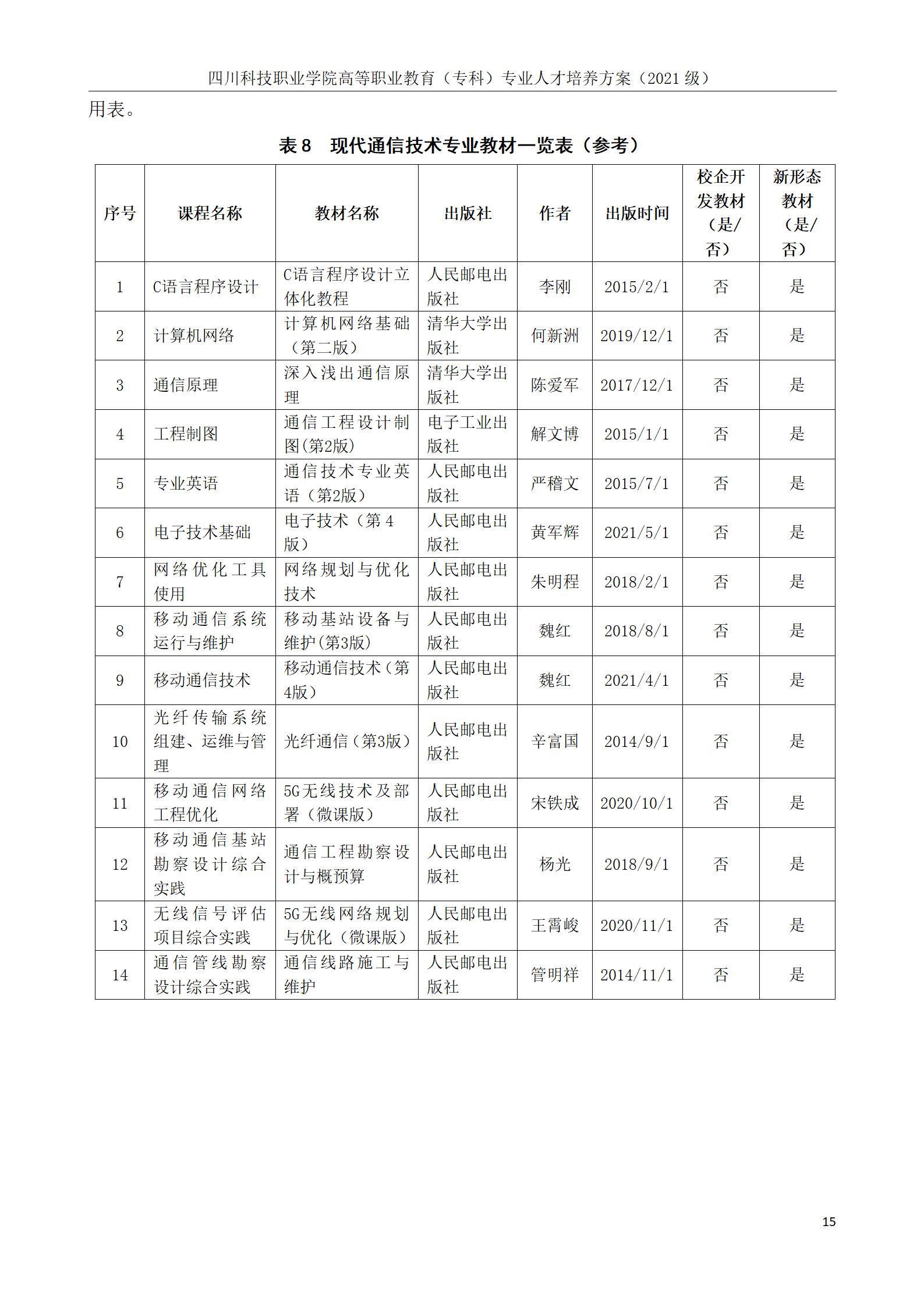 互联网学院 2021级人才培养方案(图15)