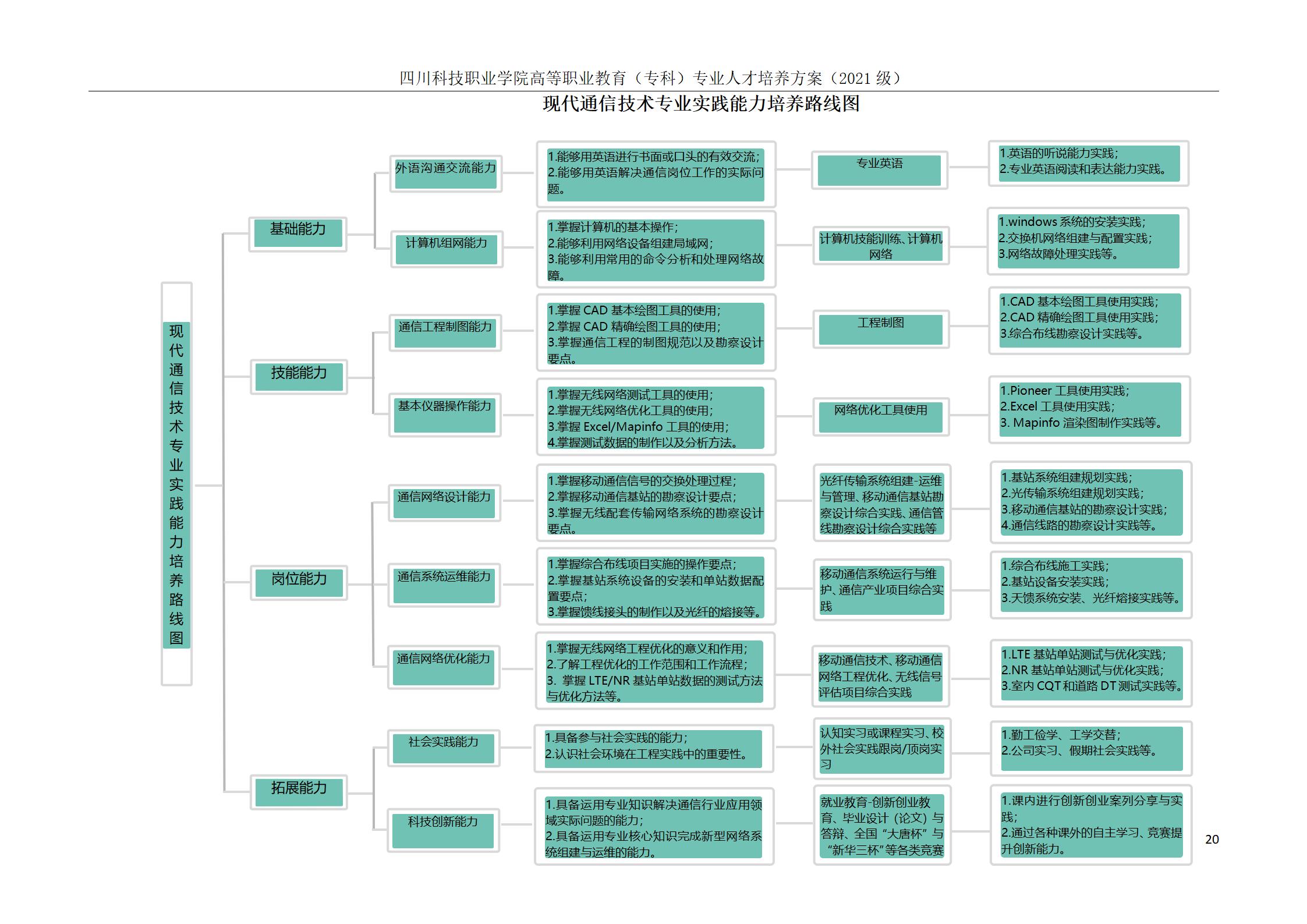 互联网学院 2021级人才培养方案(图20)