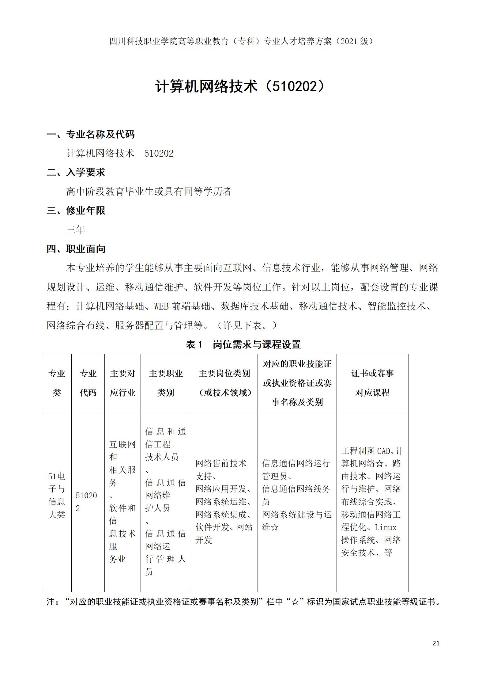 互联网学院 2021级人才培养方案(图21)