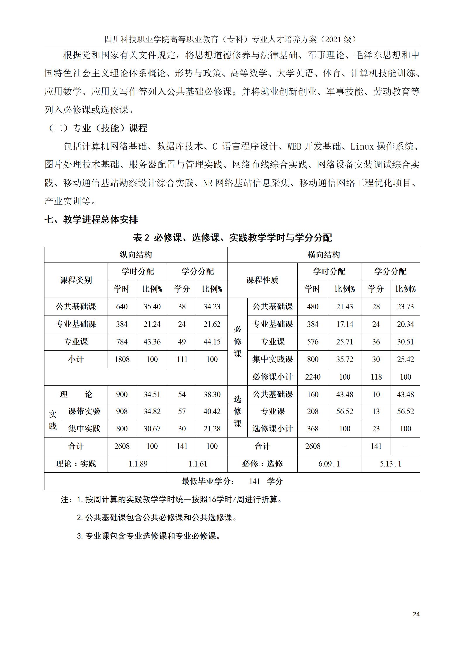 互联网学院 2021级人才培养方案(图24)