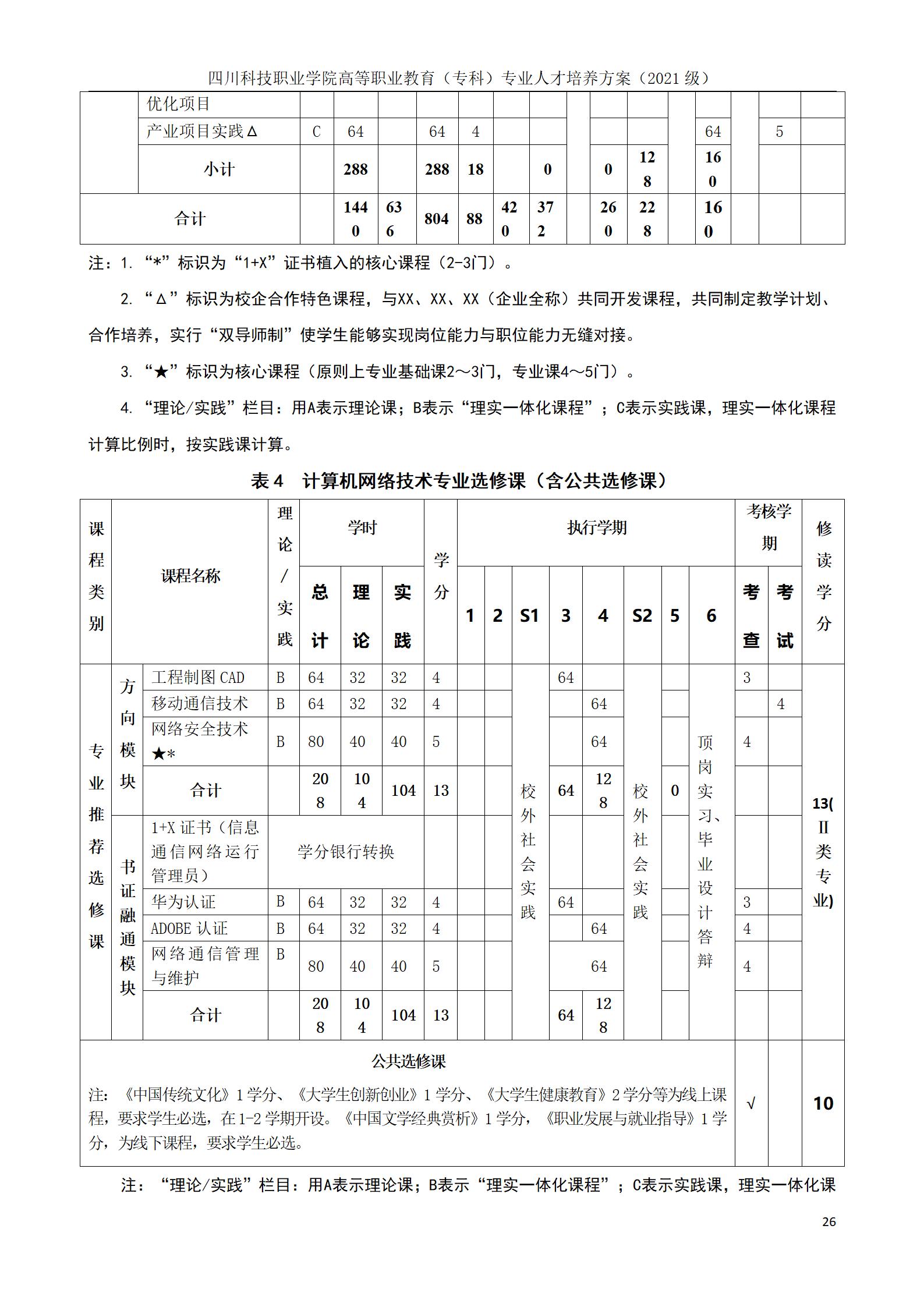 互联网学院 2021级人才培养方案(图26)