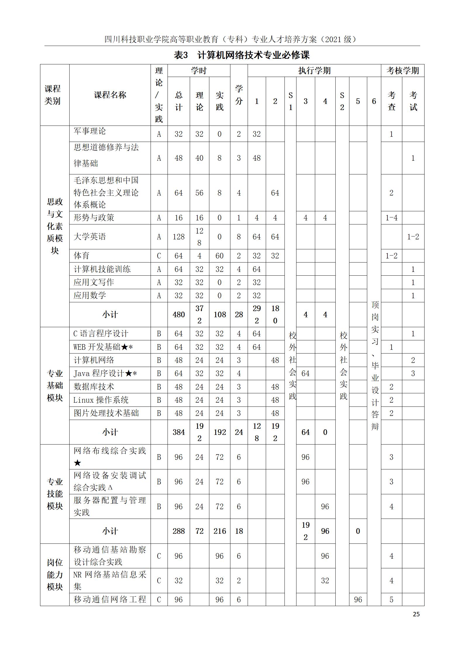 互联网学院 2021级人才培养方案(图25)
