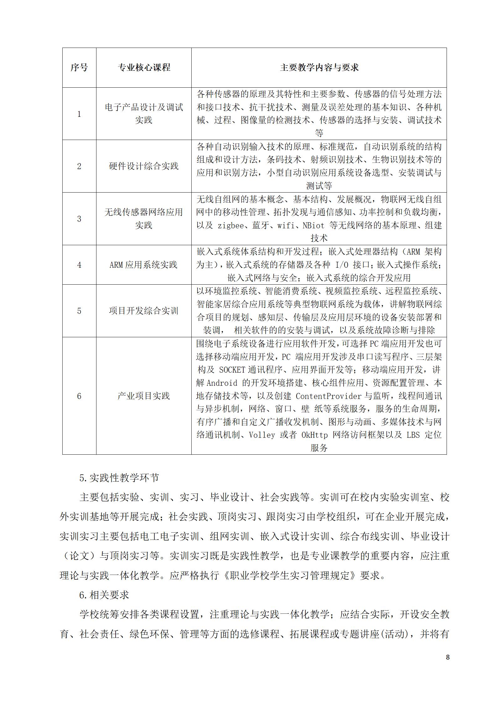 芯片学院 2021级人才培养方案（电子信息工程技术、智能控制技术 2个专业）(图8)