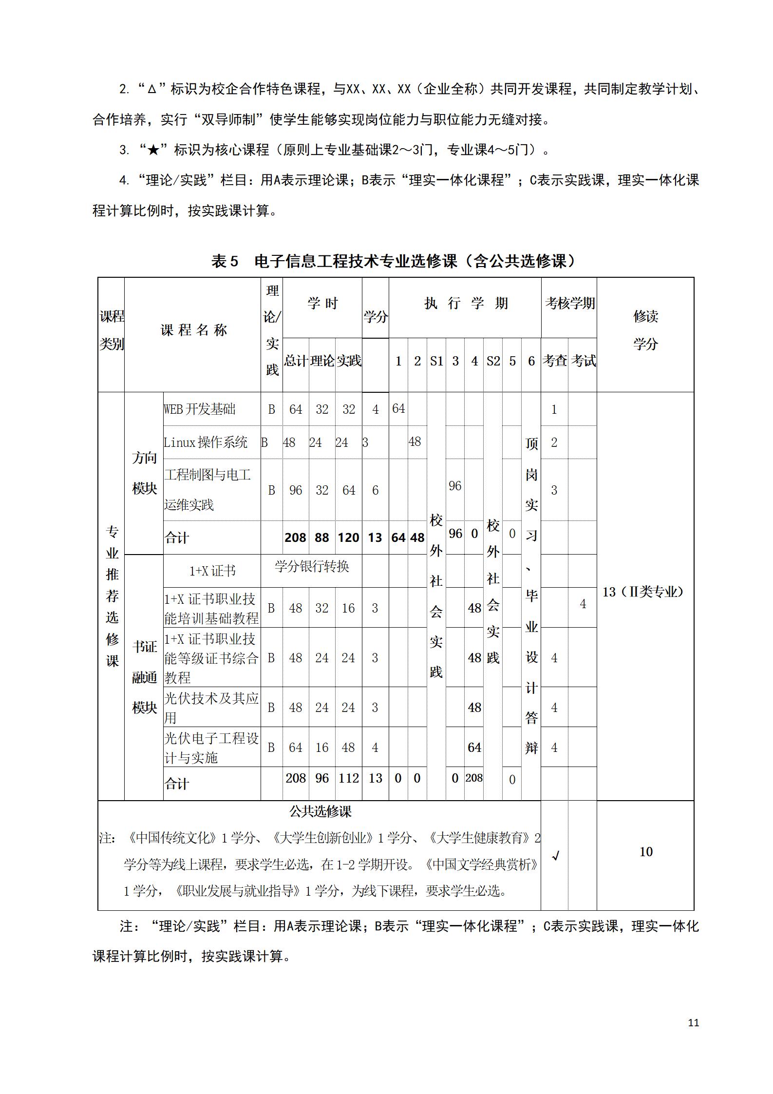 芯片学院 2021级人才培养方案（电子信息工程技术、智能控制技术 2个专业）(图11)