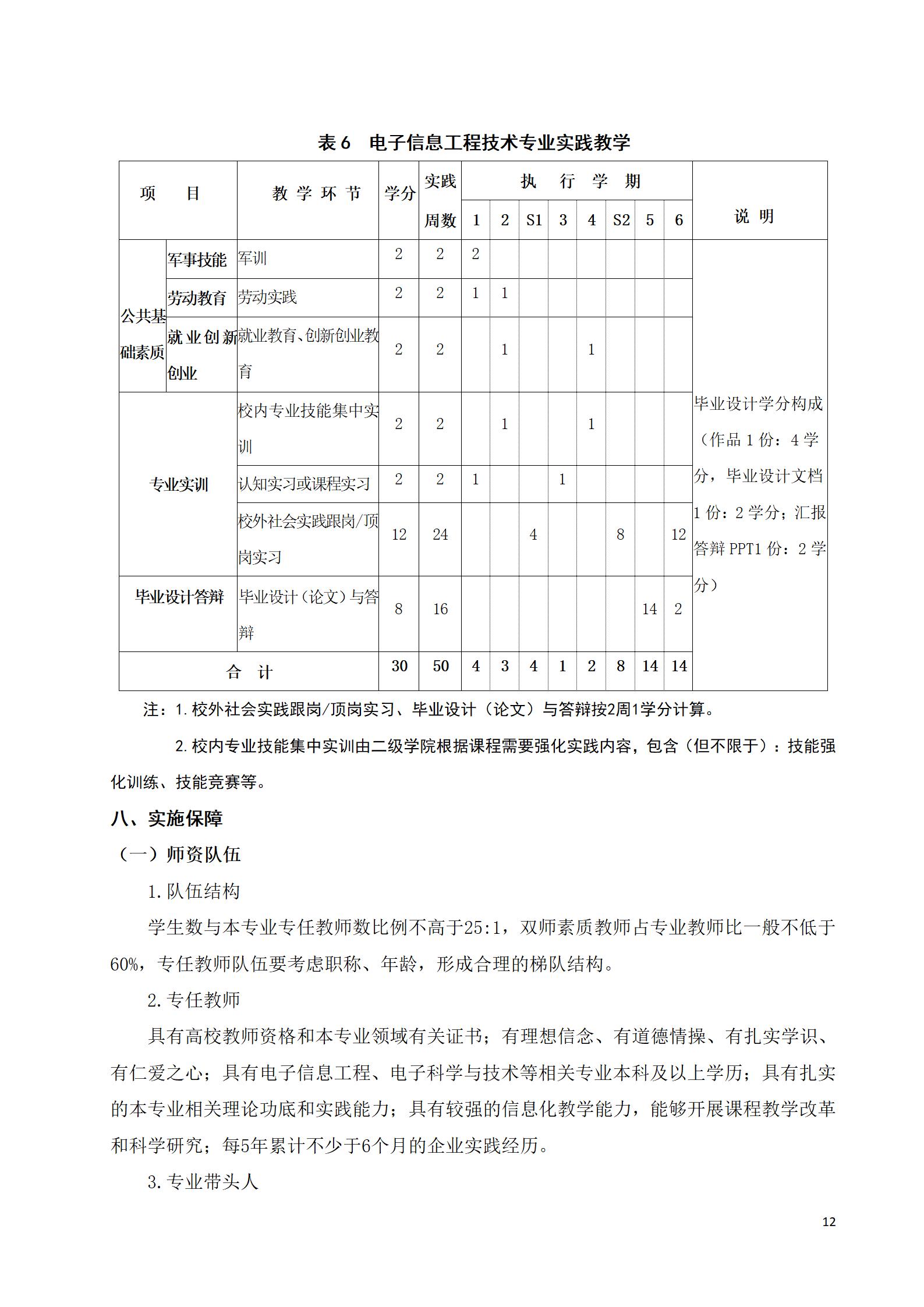 芯片学院 2021级人才培养方案（电子信息工程技术、智能控制技术 2个专业）(图12)