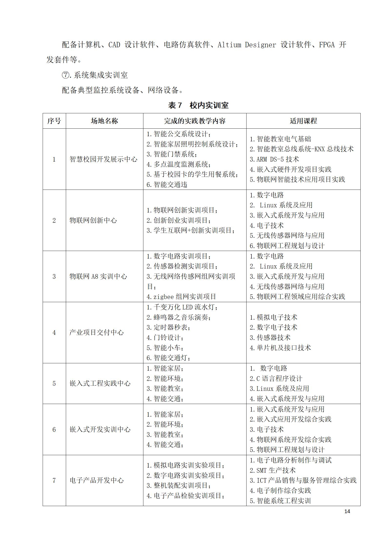 芯片学院 2021级人才培养方案（电子信息工程技术、智能控制技术 2个专业）(图14)