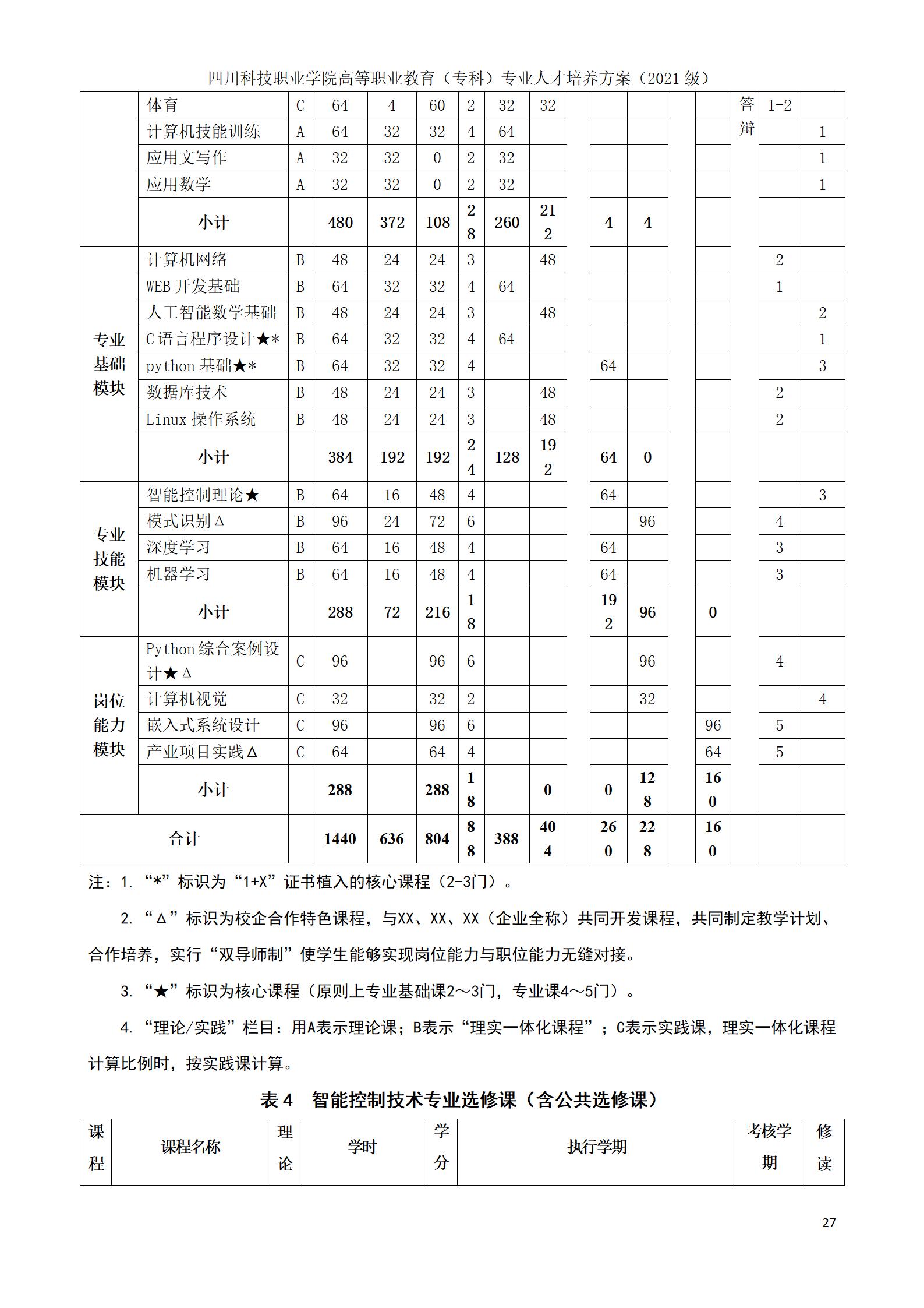 芯片学院 2021级人才培养方案（电子信息工程技术、智能控制技术 2个专业）(图27)