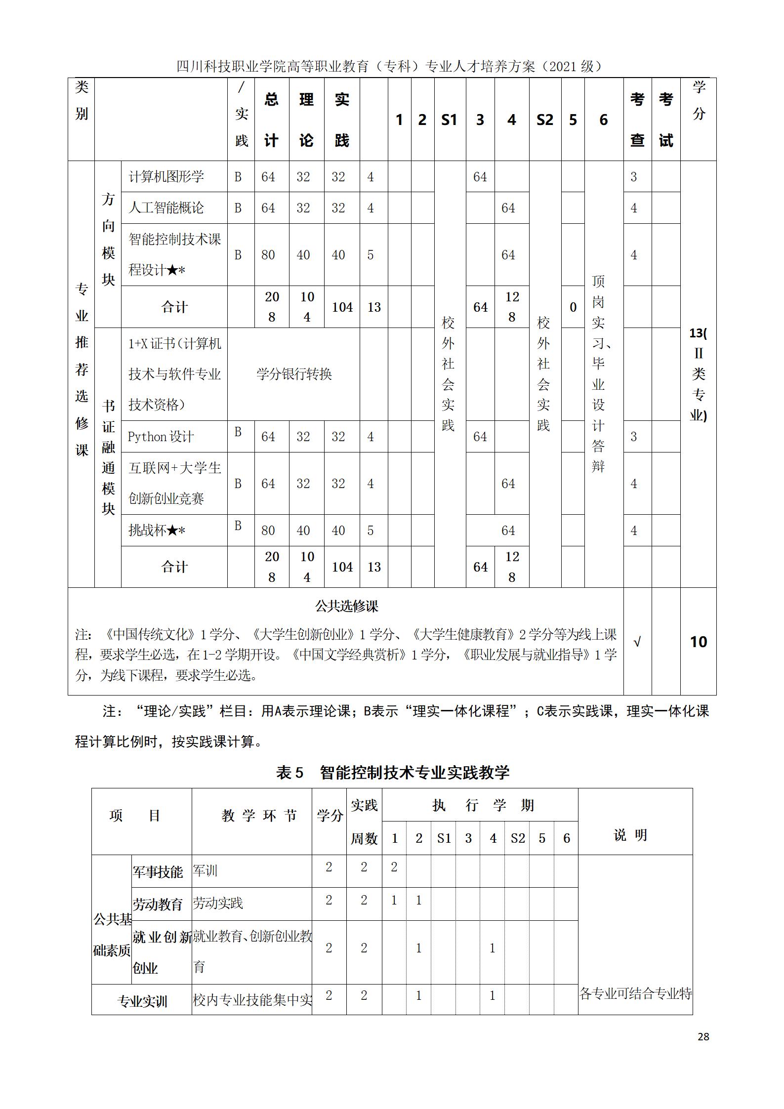 芯片学院 2021级人才培养方案（电子信息工程技术、智能控制技术 2个专业）(图28)